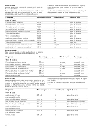 Manual bosch horno multifunción acero inox hbb78 c752e