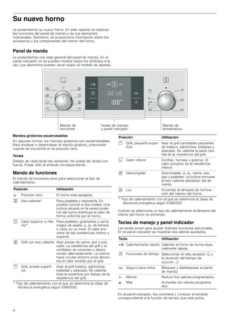 Manual bosch horno multifunción inox hba42 r451e