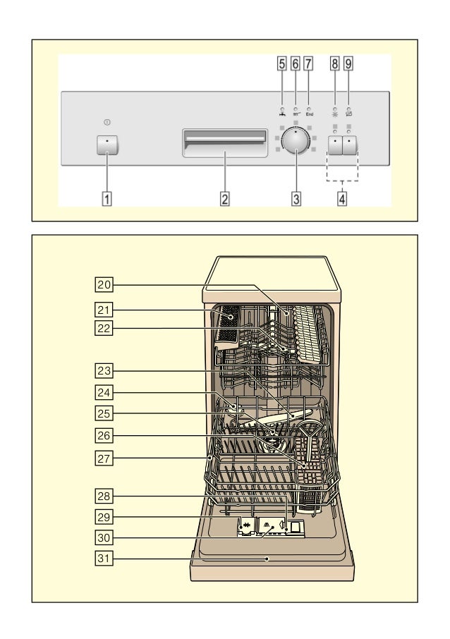Bosch lavavajillas en el interruptor de alimentaci/ón