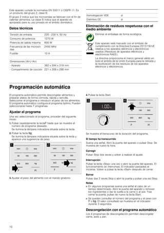 10
Este aparato cumple la normativa EN 55011 o CISPR 11. Es
un producto del grupo 2, clase B.
El grupo 2 indica que los microondas se fabrican con el fin de
calentar alimentos. La clase B indica que el aparato es
apropiado para su uso privado en el ámbito doméstico.
Datos técnicos
Eliminación de residuos respetuosa con el
medio ambiente
Programación automática
El programa automático permite descongelar alimentos y
preparar platos de forma cómoda, rápida y sencilla.
Seleccionar el programa e introducir el peso de los alimentos.
El programa automático configura el programa óptimo. Pueden
seleccionarse hasta 7 programas.
Ajustar el programa
Una vez seleccionado el programa, proceder del siguiente
modo:
1. Pulsar repetidamente la teclae hasta que se muestre el
número de programa deseado.
Se ilumina la lámpara indicadora situada sobre la tecla.
2. Pulsar la tecla f.
Se ilumina la lámpara indicadora situada sobre la tecla y
aparece una sugerencia de peso.
3. Ajustar el peso del alimento con el mando giratorio.
4. Pulsar la tecla Start.
Se muestra el transcurso de la duración del programa.
El tiempo ha transcurrido
Suena una señal. Abrir la puerta del aparato o pulsar Stop. Se
muestra de nuevo la hora.
Corregir
Pulsar Stop dos veces y volver a realizar el ajuste.
Interrupción
Pulsar la tecla «Stop» una vez o abrir la puerta del aparato. El
funcionamiento se interrumpe. El indicador parpadea al
iniciarse. Volver a pulsar la tecla «Start» después de cerrar.
Borrar
Pulsar dos 2 veces Stop o abrir la puerta y pulsar una vez Stop.
Notas
■ En algunos programas suena una señal al cabo de un
tiempo determinado. Abrir la puerta del aparato y remover
los ingredientes o dar la vuelta a la carne o al ave. Tras
cerrar la puerta, pulsar de nuevo la tecla Start.
■ Se pueden consultar el número del programa y el peso con
e o f. El valor consultado se muestra en el indicador
durante 3 segundos.
Descongelación con el programa automático
Los 4 programas de descongelación permiten descongelar
carne, aves y pan.
Tensión de entrada 220 - 230 V, 50 Hz
Consumo de potencia 1270 W
Potencia de salida máxima 800 W
Frecuencia de las microon-
das
2450 MHz
Fusible 10 A
Dimensiones (Al×L×An)
­ Aparato 382 x 594 x 319 mm
­ Compartimento de cocción 221 x 308 x 298 mm
Homologación VDE sí
Distintivo CE sí
Eliminar el embalaje de forma ecológica.
Este aparato está marcado con el símbolo de
cumplimiento con la Directiva Europea 2012/19/UE
relativa a los aparatos eléctricos y electrónicos
usados (Residuos de aparatos eléctricos y
electrónicos RAEE).
La directiva proporciona el marco general válido en
todo el ámbito de la Unión Europea para la retirada y
la reutilización de los residuos de los aparatos
eléctricos y electrónicos.
 