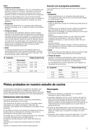 11
Notas
■ Preparar los alimentos
Utilizar alimentos congelados a -18 °C y conservados a ser
posible en posición horizontal y repartidos en porciones.
Para descongelar los alimentos, extraerlos del envase y
pesarlos. El peso se necesita para seleccionar el programa.
■ Cuando se descongela carne y ave se produce líquido.
Retirar este líquido al darle la vuelta a la carne. No volverlo a
utilizar en ningún caso ni ponerlo en contacto con otros
alimentos.
■ Recipientes
Introducir los alimentos en un recipiente plano adecuado
para el microondas, p. ej. un plato de cristal o de porcelana,
sin tapa.
■ Tiempo de reposo
Los alimentos descongelados deberían dejarse reposar
durante 10 -30 minutos para homogeneizar su temperatura.
Las piezas grandes de carne requieren un tiempo de reposo
más largo que las piezas pequeñas. Las piezas planas y la
carne picada deberían separarse antes de dejarlas reposar.
A continuación se puede seguir con la preparación de los
alimentos, aun cuando las piezas gruesas de carne todavía
tengan partes congeladas. En este momento pueden
extraerse las vísceras de las aves.
■ Señal
En algunos programas suena una señal al cabo de un
tiempo determinado. Abrir la puerta del aparato y remover
los ingredientes o dar la vuelta a la carne o las aves. Tras
cerrar la puerta, pulsar la tecla Start.
Cocción con el programa automático
Los 3 programas de cocción permiten cocer arroz, patatas o
verduras.
Notas
■ Recipientes
Cocer los alimentos en un recipiente adecuado para el
microondas con tapa. Para el arroz se recomienda emplear
un molde grande y alto.
■ Preparar los alimentos
Pesar los alimentos. El peso se necesita para seleccionar el
programa.
Arroz:
no utilizar arroz en bolsa de cocción. Añadir la cantidad de
agua necesaria de acuerdo con las indicaciones del
fabricante en el embalaje. La cantidad media es de entre dos
y tres veces el peso del arroz.
Patatas:
Para preparar patatas cocidas con sal, cortar las patatas
crudas en trozos pequeños y uniformes. Añadir una
cucharada de agua y un poco de sal por cada 100 g de
patatas.
Verduras frescas:
Pesar las verduras frescas y limpias. Cortar las verduras en
trozos pequeños y uniformes. Añadir una cucharada de agua
por cada 100 g de verduras.
■ Señal
Durante el transcurso del programa, suena una señal al cabo
de un tiempo determinado. Remover los alimentos.
■ Tiempo de reposo
Cuando el programa haya finalizado, volver a remover los
alimentos. Los alimentos deberían dejarse reposar durante
5 -10 minutos para homogeneizar su temperatura.
Los resultados de la cocción dependen de la calidad y la
naturaleza de los alimentos.
Platos probados en nuestro estudio de cocina
A continuación presentamos una selección de platos y los
ajustes óptimos para ellos. Se detallan las potencias del
microondas apropiadas para los respectivos platos. Asimismo
figuran consejos sobre recipientes y el modo de preparación.
Indicaciones sobre las tablas
Las siguientes tablas muestran numerosas posibilidades y
valores de ajuste para el microondas.
Las indicaciones de tiempo que figuran en las tablas deben
entenderse como valores orientativos. Dependen del
recipiente, de la calidad, de la temperatura y del estado de los
alimentos.
En las tablas se indican casi siempre los márgenes de tiempo.
Ajustar primero la configuración de tiempo más corta e ir
aumentando el tiempo según sea necesario.
Es posible que se cocinen cantidades distintas a las indicadas
en la tabla. Para ello existe una regla práctica:
El doble de cantidad requiere casi el doble del tiempo de
cocción,
mientras que la mitad de la cantidad supone la mitad de
tiempo.
Colocar el recipiente siempre sobre el plato giratorio.
Descongelar
Notas
■ Introducir los alimentos congelados en un recipiente
descubierto sobre el plato giratorio.
■ Las partes delicadas, como p. ej. los muslos y las alas de
pollo o los bordes grasos del asado, se pueden cubrir con
pequeños trozos de papel de aluminio. El papel no debe
entrar en contacto con las paredes del horno. Al transcurrir la
mitad del tiempo de descongelado ya se puede retirar el
papel de aluminio.
■ Cuando se descongela carne y ave se produce líquido.
Retirar este líquido al darle la vuelta a la carne. No volverlo a
utilizar en ningún caso ni ponerlo en contacto con otros
alimentos.
■ Entretanto, dar la vuelta o remover los alimentos 1 o 2 veces.
Si las piezas son grandes, darles la vuelta varias veces.
N.° programa Rango de peso en kg
Descongelar
P 01 Carne picada 0,20 - 1,00
P 02 Trozos de carne 0,20 - 1,00
P 03
Pollo, piezas de
pollo
0,40 - 1,80
P 04 Pan 0,20 - 1,00
N.° programa Rango de peso en kg
Cocer
P 05 Arroz 0,05 - 0,2
P 06 Patatas 0,15 - 1,0
P 07 Verduras 0,15 - 1,0
 