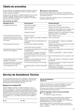 35
Tabela de anomalias
As anomalias são, muitas vezes, simples de resolver. Antes de
chamar o serviço de assistência técnica, consulte a tabela e
procure resolver a anomalia.
Se alguma vez não obtiver o resultado desejado com um prato,
consulte o capítulo Testado para si no nosso estúdio de
cozinha. Aí poderá encontrar muitas sugestões e indicações
para cozinhar com o aparelho.
: Perigo de choque eléctrico!
As reparações indevidas são perigosas. As reparações só
podem ser efectuadas por técnicos especializados do serviço
de assistência técnica.
No caso de algumas mensagens de erro, pode solucionar o
problema autonomamente.
Uma anomalia, que fazer?
Serviço de Assistência Técnica
Se o seu aparelho precisar de ser reparado, o nosso Serviço
de Assistência Técnica está à sua disposição. Encontramos
sempre uma solução adequada, também para evitar
deslocações desnecessárias do técnico.
Número E e número FD
Quando telefonar, indique o número de artigo (N.° E) e o
número de fabrico (N.° FD), para que possamos prestar um
serviço de qualidade. A placa de características onde constam
estas referências encontra-se à direita, quando abre a porta do
aparelho. Para que, em caso de necessidade, não tenha de
procurar durante muito tempo, pode inserir aqui os dados do
seu aparelho e o n.° de telefone do Serviço de Assistência
Técnica.
Tenha em atenção que, no caso de utilização incorrecta, a
deslocação do técnico do serviço de assistência não é
gratuita, mesmo durante o período de garantia.
Os dados para contacto com todos os países encontram-se no
índice dos Serviços Técnicos anexo.
Ordem de reparação e apoio em caso de anomalias
Confie na competência do fabricante. Assim, poderá ter a
certeza de que a reparação é executada por técnicos
especializados com a devida formação e com as peças de
reparação originais para o seu aparelho.
Este aparelho está em conformidade com as normas EN
55011 e CISPR 11. Trata-se de um produto pertencente ao
grupo 2, classe B.
Mensagem de erro Causa possível Solução/indicação
O aparelho não funciona A ficha não foi ligada. Ligue a ficha à tomada
Falha de corrente Verifique se a luz da cozinha funciona.
Falha do fusível Verifique no quadro elétrico se o disjuntor cor-
respondente ao aparelho está em ordem.
Utilização incorreta Desligue o disjuntor no quadro elétrico. Volte a
ligá-lo após aprox. 10 segundos.
No visor acendem-se três zeros. Falha de corrente Volte a acertar a hora.
O aparelho não está em funciona-
mento. O visor apresenta um tempo
de duração.
O seletor rotativo foi acionado inadvertida-
mente.
Prima a tecla "stop".
A tecla "start" não foi premida depois da
regulação.
Prima a tecla "start" ou apague a regulação
com a tecla "stop".
O micro-ondas não funciona. A porta não foi totalmente fechada. Verifique se há restos de comida ou um corpo
estranho entalado na porta.
A tecla "start" não foi premida. Prima a tecla "start".
Os alimentos aquecem mais lenta-
mente do que o habitual
Foi regulada uma potência de micro-ondas
demasiado baixa.
Selecione uma potência de micro-ondas mais
elevada.
Foi introduzida no aparelho uma quanti-
dade de alimentos superior ao normal.
O dobro da quantidade - o dobro do tempo.
Os alimentos estavam mais frios do que o
habitual.
Mexa os alimentos de vez em quando ou vire-
os.
O prato giratório emite um ruído de
raspagem ou abrasivo.
Sujidade ou corpo estranho na zona do
acionamento do prato rotativo.
Limpe o anel rotativo e a cavidade no interior
do aparelho.
O funcionamento do micro-ondas é
cancelado sem razão aparente.
O micro-ondas apresenta uma anomalia. Se este erro se repetir, contacte o Serviço de
Assistência Técnica.
O visor apresenta um "M". O aparelho está em modo de demonstra-
ção.
Mantenha as teclas "start" e "stop" premidas
durante aprox. 7 segundos.
O modo de demonstração está desactivado.
N.° E N.° FD
Serviço de Assistência
Técnica O
PT 21 4250 730
PT 0,10€/min. Mobile 0,25€/min
 
