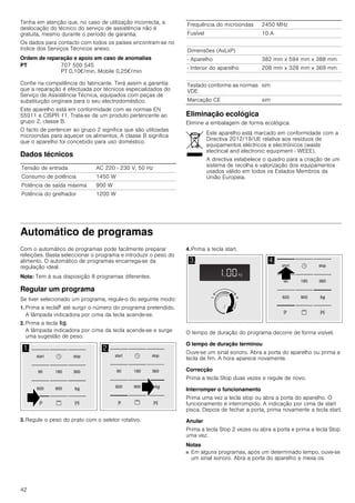 42
Tenha em atenção que, no caso de utilização incorrecta, a
deslocação do técnico do serviço de assistência não é
gratuita, mesmo durante o período de garantia.
Os dados para contacto com todos os países encontram-se no
índice dos Serviços Técnicos anexo.
Ordem de reparação e apoio em caso de anomalias
Confie na competência do fabricante. Terá assim a garantia
que a reparação é efectuada por técnicos especializados do
Serviço de Assistência Técnica, equipados com peças de
substituição originais para o seu electrodoméstico.
Este aparelho está em conformidade com as normas EN
55011 e CISPR 11. Trata-se de um produto pertencente ao
grupo 2, classe B.
O facto de pertencer ao grupo 2 significa que são utilizadas
microondas para aquecer os alimentos. A classe B significa
que o aparelho foi concebido para uso doméstico.
Dados técnicos
Eliminação ecológica
Elimine a embalagem de forma ecológica.
Automático de programas
Com o automático de programas pode facilmente preparar
refeições. Basta seleccionar o programa e introduzir o peso do
alimento. O automático de programas encarrega-se da
regulação ideal.
Nota: Tem à sua disposição 8 programas diferentes.
Regular um programa
Se tiver selecionado um programa, regule-o do seguinte modo:
1. Prima a teclae até surgir o número do programa pretendido.
A lâmpada indicadora por cima da tecla acende-se.
2. Prima a tecla f.
A lâmpada indicadora por cima da tecla acende-se e surge
uma sugestão de peso.
3. Regule o peso do prato com o seletor rotativo.
4. Prima a tecla start.
O tempo de duração do programa decorre de forma visível.
O tempo de duração terminou
Ouve-se um sinal sonoro. Abra a porta do aparelho ou prima a
tecla de fim. A hora aparece novamente.
Correcção
Prima a tecla Stop duas vezes e regule de novo.
Interromper o funcionamento
Prima uma vez a tecla stop ou abra a porta do aparelho. O
funcionamento é interrompido. A indicação por cima de start
pisca. Depois de fechar a porta, prima novamente a tecla start.
Anular
Prima a tecla Stop 2 vezes ou abra a porta e prima a tecla Stop
uma vez.
Notas
■ Em alguns programas, após um determinado tempo, ouve-se
um sinal sonoro. Abra a porta do aparelho e mexa os
PT 707 500 545
PT 0,10€/min. Mobile 0,25€/min
Tensão de entrada AC 220 - 230 V, 50 Hz
Consumo de potência 1450 W
Potência de saída máxima 900 W
Potência do grelhador 1200 W
Frequência do microondas 2450 MHz
Fusível 10 A
Dimensões (AxLxP)
­ Aparelho 382 mm x 594 mm x 388 mm
­ Interior do aparelho 208 mm x 328 mm x 369 mm
Testado conforme as normas
VDE
sim
Marcação CE sim
Este aparelho está marcado em conformidade com a
Directiva 2012/19/UE relativa aos resíduos de
equipamentos eléctricos e electrónicos (waste
electrical and electronic equipment - WEEE).
A directiva estabelece o quadro para a criação de um
sistema de recolha e valorização dos equipamentos
usados válido em todos os Estados Membros da
União Europeia.
 

 
VWRSVWDUW

 
VWRSVWDUW
 

 
VWRSVWDUW
PLQ
NJNJ
 