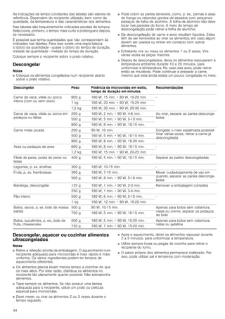 44
As indicações de tempo constantes das tabelas são valores de
referência. Dependem do recipiente utilizado, bem como da
qualidade, da temperatura e das características dos alimentos.
Nas tabelas são frequentemente indicadas escalas de tempos.
Seleccione, primeiro, o tempo mais curto e prolongue­o depois,
se necessário.
É possível que tenha quantidades que não correspondem às
indicadas nas tabelas. Para isso existe uma regra básica:
o dobro da quantidade - quase o dobro do tempo de duração,
metade da quantidade - metade do tempo de duração.
Coloque sempre o recipiente sobre o prato rotativo.
Descongelar
Notas
■ Coloque os alimentos congelados num recipiente aberto
sobre o prato rotativo.
■ Pode cobrir as partes sensíveis, como, p. ex., pernas e asas
de frango ou rebordos gordos de assados com pequenos
pedaços de folha de alumínio. A folha de alumínio não deve
tocar nas paredes do forno. A meio do tempo de
descongelação pode retirar a folha de alumínio.
■ Da descongelação de carne e aves resultam líquidos. Estes
têm de ser removidos ao virar os alimentos; em caso algum
devem ser usados ou entrar em contacto com outros
alimentos.
■ Entretanto vire ou mexa os alimentos 1 ou 2 vezes. Vire
várias vezes as peças maiores.
■ Depois de descongelados, deixe os alimentos repousarem à
temperatura ambiente durante 10 a 20 minutos, para
uniformizar a temperatura. No caso das aves, pode retirar
então as miudezas. Pode continuar a preparar a carne,
mesmo que esta ainda esteja um pouco congelada no meio.
Descongelar, aquecer ou cozinhar alimentos
ultracongelados
Notas
■ Retire a refeição pronta da embalagem. O aquecimento num
recipiente adequado para microondas é mais rápido e mais
uniforme. Os vários ingredientes podem ter tempos de
aquecimento diferentes.
■ Os alimentos planos levam menos tempo a cozinhar do que
os mais altos. Por esta razão, distribua os alimentos no
recipiente tão planamente quanto possível. Não sobreponha
alimentos.
■ Tape sempre os alimentos. Se não possuir uma tampa
adequada para o recipiente, utilize um prato ou película
especial para microondas.
■ Deve mexer ou virar os alimentos 2 ou 3 vezes durante o
tempo regulado.
■ Após o aquecimento, deixe os alimentos repousar durante
2 a 5 minutos, para uniformizar a temperatura.
■ Utilize sempre luvas ou pegas de cozinha para retirar o
recipiente do forno.
■ O sabor próprio dos alimentos permanece inalterado. Por
isso, pode utilizar sal e temperos com moderação.
Descongelar Peso Potência de microondas em watts,
tempo de duração em minutos
Recomendações
Carne de vaca, vitela ou porco
inteira (com ou sem osso)
800 g 180 W, 15 min. + 90 W, 10-20 min. -
1 kg 180 W, 20 min. + 90 W, 15-25 min.
1,5 kg 180 W, 30 min. + 90 W, 20-30 min.
Carne de vaca, vitela ou porco em
pedaços ou fatias
200 g 180 W, 2 min. + 90 W, 4-6 min. Ao virar, separar as partes desconge-
ladas
500 g 180 W, 5 min. + 90 W, 5-10 min.
800 g 180 W, 8 min. + 90 W, 10-15 min.
Carne mista picada 200 g 90 W, 10 min. Congelar o mais espalmada possível.
Virar várias vezes, retirar a carne já
descongelada
500 g 180 W, 5 min. + 90 W, 10-15 min.
800 g 180 W, 8 min. + 90 W, 10-20 min.
Aves ou pedaços de aves 600 g 180 W, 8 min. + 90 W, 10-15 min. -
1,2 kg 180 W, 15 min. + 90 W, 20-25 min.
Filete de peixe, posta de peixe ou
fatias
400 g 180 W, 5 min. + 90 W, 10-15 min. Separar as partes descongeladas
Legumes, p. ex. ervilhas 300 g 180 W, 10­15 min. -
Fruta, p. ex. framboesas 300 g 180 W, 7-10 min. Mexer cuidadosamente de vez em
quando, separar as partes desconge-
ladas
500 g 180 W, 8 min. + 90 W, 5-10 min.
Manteiga, descongelar 125 g 180 W, 1 min. + 90 W, 2-3 min. Remover a embalagem completa
250 g 180 W, 1 min. + 90 W, 3-4 min.
Pão inteiro 500 g 180 W, 6 min. + 90 W, 5-10 min. -
1 kg 180 W, 12 min. + 90 W, 10-20 min.
Bolos, secos, p. ex. bolo de massa
batida
500 g 90 W, 10­15 min. Apenas para bolos sem cobertura,
natas ou creme, separar os pedaços
de bolo
750 g 180 W, 5 min. + 90 W, 10-15 min.
Bolos, suculentos, p. ex., bolo de
fruta, cheesecake
500 g 180 W, 5 min. + 90 W, 15-20 min. Apenas para bolos sem cobertura,
natas ou gelatina
750 g 180 W, 7 min. + 90 W, 15-20 min.
 