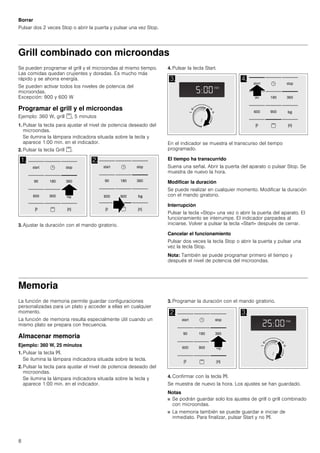 8
Borrar
Pulsar dos 2 veces Stop o abrir la puerta y pulsar una vez Stop.
Grill combinado con microondas
Se pueden programar el grill y el microondas al mismo tiempo.
Las comidas quedan crujientes y doradas. Es mucho más
rápido y se ahorra energía.
Se pueden activar todos los niveles de potencia del
microondas.
Excepción: 900 y 600 W
Programar el grill y el microondas
Ejemplo: 360 W, grill (, 5 minutos
1. Pulsar la tecla para ajustar el nivel de potencia deseado del
microondas.
Se ilumina la lámpara indicadora situada sobre la tecla y
aparece 1:00 min. en el indicador.
2. Pulsar la tecla Grill (.
3. Ajustar la duración con el mando giratorio.
4. Pulsar la tecla Start.
En el indicador se muestra el transcurso del tiempo
programado.
El tiempo ha transcurrido
Suena una señal. Abrir la puerta del aparato o pulsar Stop. Se
muestra de nuevo la hora.
Modificar la duración
Se puede realizar en cualquier momento. Modificar la duración
con el mando giratorio.
Interrupción
Pulsar la tecla «Stop» una vez o abrir la puerta del aparato. El
funcionamiento se interrumpe. El indicador parpadea al
iniciarse. Volver a pulsar la tecla «Start» después de cerrar.
Cancelar el funcionamiento
Pulsar dos veces la tecla Stop o abrir la puerta y pulsar una
vez la tecla Stop.
Nota: También se puede programar primero el tiempo y
después el nivel de potencia del microondas.
Memoria
La función de memoria permite guardar configuraciones
personalizadas para un plato y acceder a ellas en cualquier
momento.
La función de memoria resulta especialmente útil cuando un
mismo plato se prepara con frecuencia.
Almacenar memoria
Ejemplo: 360 W, 25 minutos
1. Pulsar la tecla f.
Se ilumina la lámpara indicadora situada sobre la tecla.
2. Pulsar la tecla para ajustar el nivel de potencia deseado del
microondas.
Se ilumina la lámpara indicadora situada sobre la tecla y
aparece 1:00 min. en el indicador.
3. Programar la duración con el mando giratorio.
4. Confirmar con la tecla f.
Se muestra de nuevo la hora. Los ajustes se han guardado.
Notas
■ Se podrán guardar solo los ajustes de grill o grill combinado
con microondas.
■ La memoria también se puede guardar e iniciar de
inmediato. Para finalizar, pulsar Start y no f.
 

 
VWRSVWDUW

 
VWRSVWDUW

 
VWRSVWDUW

PLQ
NJ
PLQ

 

 
VWRSVWDUW
PLQ
NJ
PLQ
 