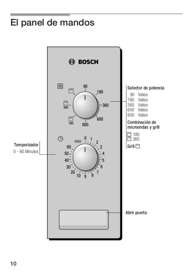 Manual Bosch Microondas Inox Hmt72 G650