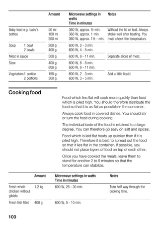 100
NotesMicrowave settings in
watts
Time in minutes
Amount
Baby food e.g. baby's
bottles
50 ml
100 ml
200 ml
360 W, approx. ½ min.
360 W, approx. 1 min.
360 W, approx. 1½ Ć min.
Without the lid or teat. Always
shake well after heating. You
must check the temperature.
Soup 1 bowl
2 bowls
200 g
400 g
600 W, 2 Ć 3 min.
600 W, 4 Ć 5 min.
Meat in sauce 500 g 600 W, 8 Ć 11 min. Separate slices of meat.
Stew 400 g
800 g
600 W, 6 Ć 8 min.
600 W, 8 Ć 11 min.
Vegetables1 portion
2 portions
150 g
300 g
600 W, 2 Ć 3 min.
600 W, 3 Ć 5 min.
Add a little liquid.
Food which lies flat will cook more quickly than food
which is piled high. You should therefore distribute the
food so that it is as flat as possible in the container.
Always cook food in covered dishes. You should stir
or turn the food during cooking.
The individual taste of the food is retained to a large
degree. You can therefore go easy on salt and spices.
Food which is laid flat heats up quicker than if it is
piled high. Therefore it is best to spread out the food
so that it lies flat in the container. If possible, you
should not place layers of food on top of each other.
Once you have cooked the meals, leave them to
stand for another 2 to 5 minutes so that the
temperature can stabilize.
Amount Microwave settings in watts
Time in minutes
Notes
Fresh whole
chicken without
giblets
1.2 kg 600 W, 25 Ć 30 min. Turn half way through the
cooking time.
Fresh fish fillet 400 g 600 W, 5 Ć 10 min.
Cooking food
 