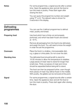 108
For some programmes, a signal sounds after a certain
time. Open the appliance door and stir the food or
turn the meat or poultry. Press Start again after
closing the door.
You can query the programme number and weight
using "P" or p. The relevant value is shown for
3 seconds in the display.
You can use the 4 defrost programmes to defrost
meat, poultry and bread.
Use food which has is thinly cut and properly
portioned, and which has been frozen and stored
at Ć18 ºC.
Remove all packaging from the food to be defrosted,
and weigh the food. You will need to know the weight
in order the set the programme.
Place the food in a shallow, microwaveable dish,
e.g. a glass or china plate. Do not cover the dish.
The defrosted food should be left to stand for
10Ć30 minutes to allow the temperature to stabilise.
Large pieces of meat need to stand for longer than
small ones. Thinly cut pieces of meat and mince
should be separated before being left to stand.
The food can then be prepared further, even though
thick pieces of meat may still be frozen in the middle.
With poultry, the giblets can be removed at this point.
For some programmes, a signal sounds after a certain
time. Open the appliance door and stir the food or
turn the meat or poultry. Press start again after closing
the door.
Notes
Defrosting
programmes
Preparing food
Ovenware
Standing time
Signal
 