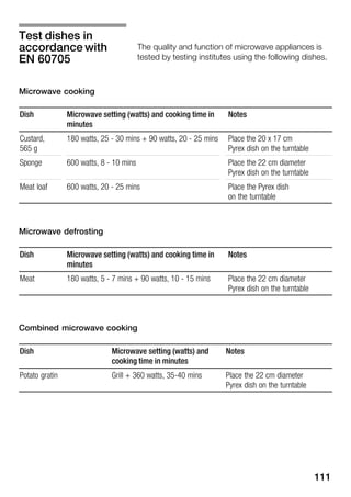 111
The quality and function of microwave appliances is
tested by testing institutes using the following dishes.
Microwave cooking
Dish Microwave setting (watts) and cooking time in
minutes
Notes
Custard,
565 g
180 watts, 25 Ć 30 mins + 90 watts, 20 Ć 25 mins Place the 20 x 17 cm
Pyrex dish on the turntable
Sponge 600 watts, 8 Ć 10 mins Place the 22 cm diameter
Pyrex dish on the turntable
Meat loaf 600 watts, 20 Ć 25 mins Place the Pyrex dish
on the turntable
Microwave defrosting
Dish Microwave setting (watts) and cooking time in
minutes
Notes
Meat 180 watts, 5 Ć 7 mins + 90 watts, 10 Ć 15 mins Place the 22 cm diameter
Pyrex dish on the turntable
Combined microwave cooking
Dish Microwave setting (watts) and
cooking time in minutes
Notes
Potato gratin Grill + 360 watts, 35Ć40 mins Place the 22 cm diameter
Pyrex dish on the turntable
Test dishes in
accordance with
EN 60705
 