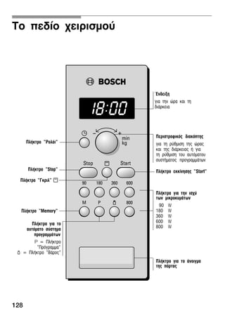 128
Ôï ðåäßï ÷åéñéóìïý
ÐëÞêôñá ãéá ôçí éó÷ý
ôùí ìéêñïêõìÜôùí
90 W
180 W
360 W
600 W
800 W
ÐëÞêôñï åêêßíçóçò "Start"ÐëÞêôñï "Stop"
ÐëÞêôñï "Memory"
ÐëÞêôñï ãéá ôï Üíïéãìá
ôçò ðüñôáò
ÐëÞêôñï "Ñïëüé"
Ðåñéóôñïöéêüò äéáêüðôçò
ãéá ôç ñýèìéóç ôçò þñáò
êáé ôçò äéÜñêåéáò Þ ãéá
ôç ñýèìéóç ôïõ áõôüìáôïõ
óõóôÞìáôïò ðñïãñáììÜôùí
¸íäåéîç
ãéá ôçí þñá êáé ôç
äéÜñêåéá
ÐëÞêôñá ãéá ôï
áõôüìáôï óýóôçìá
ðñïãñáììÜôùí
P = ÐëÞêôñï
"Ðñüãñáììá"
p = ÐëÞêôñï "ÂÜñïò"
ÐëÞêôñï "Ãêñéë" x
 