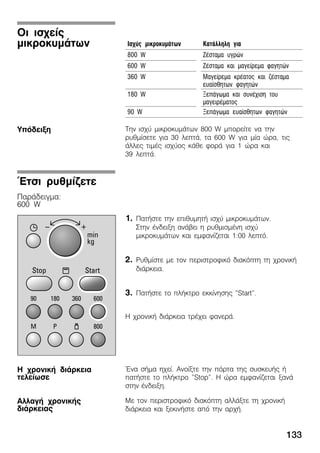 133
Éó÷ýò ìéêñïêõìÜôùí ÊáôÜëëçëç ãéá
800 W ÆÝóôáìá õãñþí
600 W ÆÝóôáìá êáé ìáãåßñåìá öáãçôþí
360 W Ìáãåßñåìá êñÝáôïò êáé æÝóôáìá
åõáßóèçôùí öáãçôþí
180 W ÎåðÜãùìá êáé óõíÝ÷éóç ôïõ
ìáãåéñÝìáôïò
90 W ÎåðÜãùìá åõáßóèçôùí öáãçôþí
Ôçí éó÷ý ìéêñïêõìÜôùí 800 W ìðïñåßôå íá ôçí
ñõèìßóåôå ãéá 30 ëåðôÜ, ôá 600 W ãéá ìßá þñá, ôéò
Üëëåò ôéìÝò éó÷ýïò êÜèå öïñÜ ãéá 1 þñá êáé
39 ëåðôÜ.
1. ÐáôÞóôå ôçí åðéèõìçôÞ éó÷ý ìéêñïêõìÜôùí.
Óôçí Ýíäåéîç áíÜâåé ç ñõèìéóìÝíç éó÷ý
ìéêñïêõìÜôùí êáé åìöáíßæåôáé 1:00 ëåðôü.
2. Ñõèìßóôå ìå ôïí ðåñéóôñïöéêü äéáêüðôç ôç ÷ñïíéêÞ
äéÜñêåéá.
3. ÐáôÞóôå ôï ðëÞêôñï åêêßíçóçò "Start".
Ç ÷ñïíéêÞ äéÜñêåéá ôñÝ÷åé öáíåñÜ.
¸íá óÞìá ç÷åß. Áíïßîôå ôçí ðüñôá ôçò óõóêåõÞò Þ
ðáôÞóôå ôï ðëÞêôñï "Stop". Ç þñá åìöáíßæåôáé îáíÜ
óôçí Ýíäåéîç.
Ìå ôïí ðåñéóôñïöéêü äéáêüðôç áëëÜîôå ôç ÷ñïíéêÞ
äéÜñêåéá êáé îåêéíÞóôå áðü ôçí áñ÷Þ.
Ïé éó÷åßò
ìéêñïêõìÜôùí
Õðüäåéîç
¸ôóé ñõèìßæåôå
ÐáñÜäåéãìá:
600 W
Ç ÷ñïíéêÞ äéÜñêåéá
ôåëåßùóå
ÁëëáãÞ ÷ñïíéêÞò
äéÜñêåéáò
 