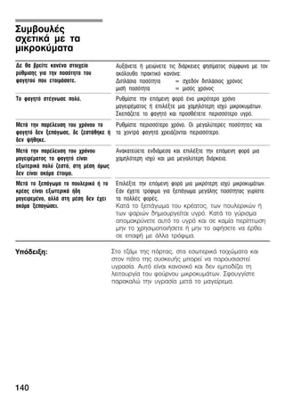 140
Äå èá âñåßôå êáíÝíá óôïé÷åßï
ñýèìéóçò ãéá ôçí ðïóüôçôá ôïõ
öáãçôïý ðïõ åôïéìÜóáôå.
ÁõîÜíåôå Þ ìåéþíåôå ôéò äéÜñêåéåò øçóßìáôïò óýìöùíá ìå ôïí
áêüëïõèï ðñáêôéêü êáíüíá:
ÄéðëÜóéá ðïóüôçôá = ó÷åäüí äéðëÜóéïò ÷ñüíïò
ìéóÞ ðïóüôçôá = ìéóüò ÷ñüíïò
Ôï öáãçôü óôÝãíùóå ðïëý. Ñõèìßóôå ôçí åðüìåíç öïñÜ Ýíá ìéêñüôåñï ÷ñüíï
ìáãåéñÝìáôïò Þ åðéëÝîôå ìéá ÷áìçëüôåñç éó÷ý ìéêñïêõìÜôùí.
ÓêåðÜæåôå ôï öáãçôü êáé ðñïóèÝôåôå ðåñéóóüôåñï õãñü.
ÌåôÜ ôçí ðáñÝëåõóç ôïõ ÷ñüíïõ ôï
öáãçôü äåí îåðÜãùóå, äå æåóôÜèçêå Þ
äåí øÞèçêå.
Ñõèìßóôå ðåñéóóüôåñï ÷ñüíï. Ïé ìåãáëýôåñåò ðïóüôçôåò êáé
ôá ÷ïíôñÜ öáãçôÜ ÷ñåéÜæïíôáé ðåñéóóüôåñï.
ÌåôÜ ôçí ðáñÝëåõóç ôïõ ÷ñüíïõ
ìáãåéñÝìáôïò ôï öáãçôü åßíáé
åîùôåñéêÜ ðïëý æåóôü, óôç ìÝóç üìùò
äåí åßíáé áêüìá Ýôïéìï.
Áíáêáôåýåôå åíäéÜìåóá êáé åðéëÝîôå ôçí åðüìåíç öïñÜ ìéá
÷áìçëüôåñç éó÷ý êáé ìéá ìåãáëýôåñç äéÜñêåéá.
ÌåôÜ ôï îåðÜãùìá ôï ðïõëåñéêü Þ ôï
êñÝáò åßíáé åîùôåñéêÜ Þäç
ìáãåéñåìÝíï, áëëÜ óôç ìÝóç äåí Ý÷åé
áêüìá îåðáãþóåé.
ÅðéëÝîôå ôçí åðüìåíç öïñÜ ìéá ìéêñüôåñç éó÷ý ìéêñïêõìÜôùí.
ÅÜí Ý÷åôå ôñüöéìá ãéá îåðÜãùìá ìåãÜëçò ðïóüôçôáò ãõñßóôå
ôá ðïëëÝò öïñÝò.
ÊáôÜ ôï îåðÜãùìá ôïõ êñÝáôïò, ôùí ðïõëåñéêþí Þ
ôùí øáñéþí äçìéïõñãåßôáé õãñü. ÊáôÜ ôï ãýñéóìá
áðïìáêñýíåôå áõôü ôï õãñü êáé óå êáìßá ðåñßðôùóç
ìçí ôï ÷ñçóéìïðïéÞóåôå Þ ìçí ôï áöÞóåôå íá Ýñèåé
óå åðáöÞ ìå Üëëá ôñüöéìá.
Óôï ôæÜìé ôçò ðüñôáò, óôá åóùôåñéêÜ ôïé÷þìáôá êáé
óôïí ðÜôï ôçò óõóêåõÞò ìðïñåß íá ðáñïõóéáóôåß
õãñáóßá. Áõôü åßíáé êáíïíéêü êáé äåí åìðïäßæåé ôç
ëåéôïõñãßá ôïõ öïýñíïõ ìéêñïêõìÜôùí. Óöïõããßóôå
ðáñáêáëþ ôçí õãñáóßá ìåôÜ ôï ìáãåßñåìá.
ÓõìâïõëÝò
ó÷åôéêÜ ìå ôá
ìéêñïêýìáôá
Õðüäåéîç:
 