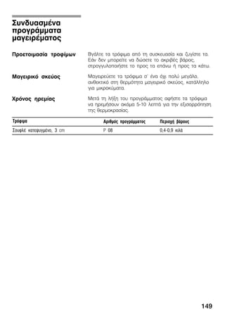 149
ÂãÜëôå ôá ôñüöéìá áðü ôç óõóêåõáóßá êáé æõãßóôå ôá.
ÅÜí äåí ìðïñåßôå íá äþóåôå ôï áêñéâÝò âÜñïò,
óôñïããõëïðïéÞóôå ôï ðñïò ôá åðÜíù Þ ðñïò ôá êÜôù.
Ìáãåéñåýåôå ôá ôñüöéìá ó' Ýíá ü÷é ðïëý ìåãÜëï,
áíèåêôéêü óôç èåñìüôçôá ìáãåéñéêü óêåýïò, êáôÜëëçëï
ãéá ìéêñïêýìáôá.
ÌåôÜ ôç ëÞîç ôïõ ðñïãñÜììáôïò áöÞóôå ôá ôñüöéìá
íá çñåìÞóïõí áêüìá 5Ć10 ëåðôÜ ãéá ôçí åîéóïññüðçóç
ôçò èåñìïêñáóßáò.
Ôñüöéìá Áñéèìüò ðñïãñÜììáôïò Ðåñéï÷Þ âÜñïõò
ÓïõöëÝ êáôåøõãìÝíï, 3 cm P 08 0,4Ć0,9 êéëÜ
ÓõíäõáóìÝíá
ðñïãñÜììáôá
ìáãåéñÝìáôïò
Ðñïåôïéìáóßá ôñïößìùí
Ìáãåéñéêü óêåýïò
×ñüíïò çñåìßáò
 