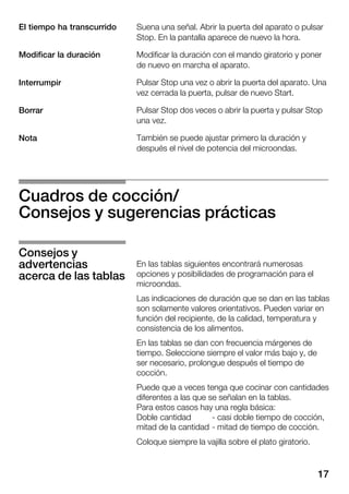 17
Suena una señal. Abrir la puerta del aparato o pulsar
Stop. En la pantalla aparece de nuevo la hora.
Modificar la duración con el mando giratorio y poner
de nuevo en marcha el aparato.
Pulsar Stop una vez o abrir la puerta del aparato. Una
vez cerrada la puerta, pulsar de nuevo Start.
Pulsar Stop dos veces o abrir la puerta y pulsar Stop
una vez.
También se puede ajustar primero la duración y
después el nivel de potencia del microondas.
Cuadros de cocción/
Consejos y sugerencias prácticas
En las tablas siguientes encontrará numerosas
opciones y posibilidades de programación para el
microondas.
Las indicaciones de duración que se dan en las tablas
son solamente valores orientativos. Pueden variar en
función del recipiente, de la calidad, temperatura y
consistencia de los alimentos.
En las tablas se dan con frecuencia márgenes de
tiempo. Seleccione siempre el valor más bajo y, de
ser necesario, prolongue después el tiempo de
cocción.
Puede que a veces tenga que cocinar con cantidades
diferentes a las que se señalan en la tablas.
Para estos casos hay una regla básica:
Doble cantidad Ć casi doble tiempo de cocción,
mitad de la cantidad Ć mitad de tiempo de cocción.
Coloque siempre la vajilla sobre el plato giratorio.
El tiempo ha transcurrido
Modificar la duración
Interrumpir
Borrar
Nota
Consejos y
advertencias
acerca de las tablas
 