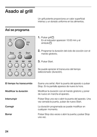 24
Asado al grill
Un grill potente proporciona un calor superficial
intenso y un dorado uniforme en los alimentos.
1. Pulsar grill x.
En el indicador aparecen 10:00 min y el
símbolo x.
2. Programar la duración del ciclo de cocción con el
mando giratorio.
3. Pulsar Start.
Se puede apreciar el transcurso del tiempo
seleccionado (duración).
Suena una señal. Abrir la puerta del aparato o pulsar
Stop. En la pantalla aparece de nuevo la hora.
Modificar la duración con el mando giratorio y poner
de nuevo en marcha el aparato.
Pulsar Stop una vez o abrir la puerta del aparato. Una
vez cerrada la puerta, pulsar de nuevo Start.
La duración programada se puede modificar en
cualquier momento.
Pulsar Stop dos veces o abrir la puerta y pulsar Stop
una vez.
Así se programa
El tiempo ha transcurrido
Modificar la duración
Interrumpir
Corregir
Borrar
 
