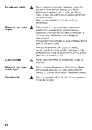 50
Nunca aqueça comida para bebés em recipientes
fechados. Retire sempre a tampa ou a tetina.
Após o aquecimento mexa ou agite bem. Deste
modo, o calor fica uniformemente distribuído. Perigo
de queimaduras!
Antes de dar o alimento à criança, verifique a
temperatura.
Não coza ovos com a casca nem aqueça ovos
cozidos com a casca. Estes podem rebentar,
parecendo uma explosão. Isto aplicaĆse também a
mariscos com pele ou com casca. Perigo de
queimaduras!
No caso de ovos estrelados ou ovos em taças, deverá
perfurar primeiro a gema.
No caso de alimentos com casca ou pele rija,
por ex., maçãs, tomates, batatas, salsichas, a pele
pode rebentar. Antes do aquecimento, deverá picar a
pele/casca em vários pontos.
Nunca seque alimentos no microondas. Perigo de
incêndio!
Nunca descongele ou aqueça alimentos com baixo
teor de água, como por ex., pão, a uma potência
elevada ou durante muito tempo. Perigo de incêndio!
Nunca aqueça óleo alimentar sozinho no microondas.
Perigo de incêndio!
Comida para bebés d
Alimentos com casca
ou pele
d
Secar alimentos d
Alimentos com baixo
teor de água
d
Óleo alimentar d
 