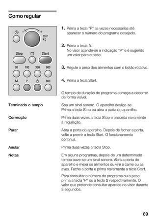 69
1. Prima a tecla "P" as vezes necessárias até
aparecer o número do programa desejado.
2. Prima a tecla p.
No visor acendeĆse a indicação "P" e é sugerido
um valor para o peso.
3. Regule o peso dos alimentos com o botão rotativo.
4. Prima a tecla Start.
O tempo de duração do programa começa a decorrer
de forma visível.
Soa um sinal sonoro. O aparelho desligaĆse.
Prima a tecla Stop ou abra a porta do aparelho.
Prima duas vezes a tecla Stop e proceda novamente
à regulação.
Abra a porta do aparelho. Depois de fechar a porta,
volte a premir a tecla Start. O funcionamento
continua.
Prima duas vezes a tecla Stop.
Em alguns programas, depois de um determinado
tempo ouveĆse um sinal sonoro. Abra a porta do
aparelho e mexa os alimentos ou vire a carne ou as
aves. Feche a porta e prima novamente a tecla Start.
Para consultar o número do programa ou o peso,
prima a tecla "P" ou a tecla p respectivamente. O
valor que pretende consultar aparece no visor durante
3 segundos.
Como regular
Terminado o tempo
Correcção
Parar
Anular
Notas
 