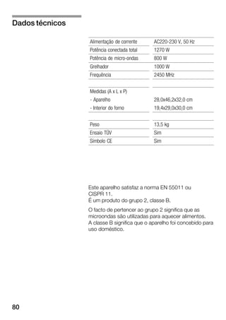 80
Alimentação de corrente AC220Ć230 V, 50 Hz
Potência conectada total 1270 W
Potência de microĆondas 800 W
Grelhador 1000 W
Frequência 2450 MHz
Medidas (A x L x P)
Ć Aparelho 28,0x46,2x32,0 cm
Ć Interior do forno 19,4x29,0x30,0 cm
Peso 13,5 kg
Ensaio TÜV Sim
Símbolo CE Sim
Este aparelho satisfaz a norma EN 55011 ou
CISPR 11.
É um produto do grupo 2, classe B.
O facto de pertencer ao grupo 2 significa que as
microondas são utilizadas para aquecer alimentos.
A classe B significa que o aparelho foi concebido para
uso doméstico.
Dados técnicos
 