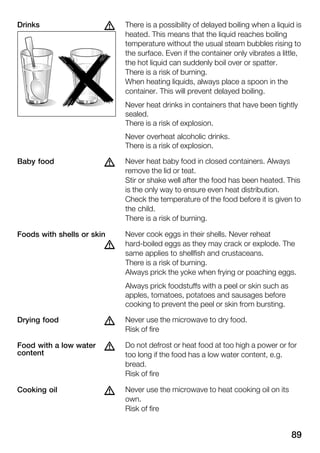 89
There is a possibility of delayed boiling when a liquid is
heated. This means that the liquid reaches boiling
temperature without the usual steam bubbles rising to
the surface. Even if the container only vibrates a little,
the hot liquid can suddenly boil over or spatter.
There is a risk of burning.
When heating liquids, always place a spoon in the
container. This will prevent delayed boiling.
Never heat drinks in containers that have been tightly
sealed.
There is a risk of explosion.
Never overheat alcoholic drinks.
There is a risk of explosion.
Never heat baby food in closed containers. Always
remove the lid or teat.
Stir or shake well after the food has been heated. This
is the only way to ensure even heat distribution.
Check the temperature of the food before it is given to
the child.
There is a risk of burning.
Never cook eggs in their shells. Never reheat
hardĆboiled eggs as they may crack or explode. The
same applies to shellfish and crustaceans.
There is a risk of burning.
Always prick the yoke when frying or poaching eggs.
Always prick foodstuffs with a peel or skin such as
apples, tomatoes, potatoes and sausages before
cooking to prevent the peel or skin from bursting.
Never use the microwave to dry food.
Risk of fire
Do not defrost or heat food at too high a power or for
too long if the food has a low water content, e.g.
bread.
Risk of fire
Never use the microwave to heat cooking oil on its
own.
Risk of fire
dDrinks
dBaby food
Foods with shells or skin
d
dDrying food
dFood with a low water
content
dCooking oil
 