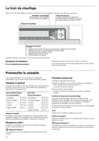 22
Le tiroir de chauffage
Dans le tiroir de chauffage vous pouvez préchauffer de la vaisselle ou maintenir des aliments au chaud.
L'appareil chauffe uniquement si le tiroir est correctement fermé.
Ouverture et fermeture
En cas d'appareils sans poignée :
Appuyez au milieu du tiroir pour l'ouvrir ou le fermer.
Lors de l'ouverture, le tiroir ressort légèrement. Il peut ensuite
être facilement retiré.
Préchauffer la vaisselle
Les mets refroidissent moins vite dans une vaisselle
préchauffée. Les boissons restent plus longtemps chaudes.
Vaisselle en général
Vous pouvez charger le tiroir de chauffage d'un poids maximal
de 25 kg. Vous pouvez p.ex. préchauffer de la vaisselle de
table pour 6 à 12 personnes.
Ranger la vaisselle
Si possible, répartissez la vaisselle sur toute la surface. Des
assiettes empilées sont chauffées moins rapidement que des
pièces de vaisselle individuelles, comme p.ex. 2 terrines.
Récipients à boire
Chauffer les récipients à boire, tels que tasses à espresso,
toujours avec la position 2.
: Risque de brûlures !
A la puissance 3 ou 4 les récipients à boire deviennent très
chauds.
Procédez comme suit
1. Ranger la vaisselle dans le tiroir.
2. Régler le sélecteur sur la position 4.Pour les récipients à
boire, sélectionnez toujours la position 2.
Le témoin de service clignote.
3. Fermer le tiroir de chauffage.
Le témoin de service est allumé en continu. L'appareil
chauffe.
Combien de temps dure le préchauffage
La durée du préchauffage dépend du matériau et de
l'épaisseur de la vaisselle, de la quantité de vaisselle, de la
hauteur et de la disposition de la vaisselle. Si possible,
répartissez la vaisselle sur toute la surface.
En cas de service de table pour 6 personnes, le préchauffage
dure environ 15-25 minutes.
Arrêt
Ouvrez le tiroir. Mettez le sélecteur sur Arrêt.
Enlever la vaisselle
Enlevez la vaisselle du tiroir en utilisant des maniques ou des
gants de cuisine.
: Risque de brûlures !
La surface de la plaque chauffante est chaude. Les pièces de
vaisselle inférieures deviennent plus chaudes que les pièces
supérieures.
7pPRLQ GH VHUYLFH
/RUVTXH YRXV DOOXPH] O
DSSDUHLO
OH YRDQW OXPLQHX[ FOLJQRWH ,O V
DOOXPH
HQ FRQWLQX DSUqV DYRLU IHUPp OH WLURLU
9HQWLODWHXU HW FKDXIIDJH
GpPDUUHQW ORUV GH OD SRVLWLRQ
3UpFKDXIIDJH GH YDLVVHOOH 
3ODTXH GH FKDXIIDJH
6pOHFWHXU GH IRQFWLRQ
 $UUrW
 /DLVVHU OHYHU OD SkWH j OD OHYXUH GH ERXODQJHU OpJqUHPHQW GpFRQJHOHU
 0DLQWHQLU GX SDLQ DX FKDXG OpJqUHPHQW GpFRQJHOHU
SUpFKDXIIDJH GH UpFLSLHQWV j ERLUH
 0DLQWHQLU GHV PHWV DX FKDXG
 3UpFKDXIIDJH GH YDLVVHOOH
tiroir de faible hauteur
(14 cm de hauteur)
tiroir haut
(29 cm de hauteur)
6 assiettes Ø 24 cm 12 assiettes Ø 24 cm
6 bols à potage Ø 10 cm 12 bols à potage Ø 10 cm
1 terrine Ø 19 cm 1 terrine Ø 22 cm
1 terrine Ø 17 cm 1 terrine Ø 19 cm
1 plat à viande 32 cm 1 terrine Ø 17 cm
2 plats à viande 32 cm
 
