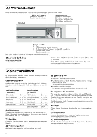 4
Die Wärmeschublade
In der Wärmeschublade können Sie Geschirr vorwärmen oder Speisen warm halten.
Das Gerät heizt nur, wenn die Schublade richtig geschlossen ist.
Öffnen und Schließen
Bei Geräten ohne Griff:
Drücken Sie auf die Mitte der Schublade, um sie zu öffnen oder
zu schließen.
Beim Öffnen springt die Schublade leicht heraus. Sie kann
danach problemlos herausgezogen werden.
Geschirr vorwärmen
Im vorgewärmten Geschirr kühlen Speisen nicht so schnell ab.
Getränke bleiben länger warm.
Geschirr allgemein
Die Wärmeschublade dürfen Sie mit maximal 25 kg belasten.
Sie können z.B. Menügeschirr für 6 bzw. 12 Personen vorwär-
men.
Geschirr einräumen
Verteilen Sie das Geschirr möglichst auf der ganzen Fläche.
Hohe Tellerstapel werden langsamer durchwärmt als einzelne
Geschirrteile, wie z.B. 2 Schüsseln.
Trinkgefäße
Erwärmen Sie Trinkgefäße wie z.B. Espressotassen immer mit
Stufe 2.
: Verbrennungsgefahr!
Bei Stufe 3 oder 4 werden die Trinkgefäße sehr heiß.
So gehen Sie vor
1. Geschirr in die Schublade räumen.
2. Funktionswähler auf Stufe 4 stellen. Wählen Sie für Trinkge-
fäße immer die Stufe 2.
Die Betriebsanzeigelampe blinkt.
3. Wärmeschublade schließen.
Die Betriebsanzeigelampe leuchtet. Das Gerät heizt.
Wie lange dauert das Vorwärmen
Wie lange das Vorwärmen dauert, richtet sich nach Material
und Dicke des Geschirrs, der Geschirr-Menge, Höhe und der
Geschirr-Anordnung. Verteilen Sie das Geschirr möglichst auf
der ganzen Fläche.
Bei Menügeschirr für 6 Personen dauert das Vorwärmen unge-
fähr 15-25 Minuten.
Ausschalten
Öffnen Sie die Schublade. Schalten Sie den Funktionswähler
aus.
Geschirr entnehmen
Nehmen Sie das Geschirr mit einem Topfhandschuh oder
einem Topflappen aus der Schublade.
: Verbrennungsgefahr!
Die Oberfläche der Heizplatte ist heiß. Die untersten Geschirr-
teile werden heißer als die oberen.
%HWULHEVDQ]HLJH
:HQQ 6LH HLQVFKDOWHQ
EOLQNW GLH $Q]HLJHODPSH
1DFK GHP 6FKOLH‰HQ GHU
6FKXEODGH OHXFKWHW VLH
/IWHU XQG +HL]XQJ
/DXIHQ EHL 6WHOOXQJ 
*HVFKLUU YRUZlUPHQ DQ
+HL]SODWWH
)XQNWLRQVZlKOHU
 $XV
 +HIHWHLJ JHKHQ ODVVHQ $QWDXHQ
 %URW ZDUP KDOWHQ $QWDXHQ 7ULQNJHIl‰H YRUZlUPHQ
 6SHLVHQ ZDUP KDOWHQ
 *HVFKLUU YRUZlUPHQ
niedrige Schublade
(14 cm hoch)
hohe Schublade
(29 cm hoch)
6 Menüteller Ø 24 cm 12 Menüteller Ø 24 cm
6 Suppentassen Ø 10 cm 12 Suppentassen Ø 10 cm
1 Schüssel Ø 19 cm 1 Schüssel Ø 22 cm
1 Schüssel Ø 17 cm 1 Schüssel Ø 19 cm
1 Fleischplatte 32 cm 1 Schüssel Ø 17 cm
2 Fleischplatten 32 cm
 