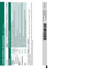 7
Cuadrosinópticodeprogramasvertambiénlapágina5.
Clasificarlaropasegúneltipodeprendaydetejido.Lasprendasdebenseraptasparasecadora.
Traselsecado:plancharrepasarligeramenteconlaplanchanoplancharplanchar
enrodillo
PROGRAMASTIPODETEJIDOYADVERTENCIAS
**Algodón/Algodãomáx.7kgTejidosduraderosyresistentesaaltastemperaturasdealgodónolino.
**Sintéticosmáx.3,5kgPrendasdetejidossintéticos,mixtosoalgodónquenonecesitanplanchado.
SecoEstadodelasprendasaptoparaplanchado(plancharlasprendasparaevitarlaformacióndearrugas).
SecoparaguardarParaprendasdeunasolacapa.
*ExtrasecoparaguardarParaprendasconpartesgruesasdevariascapas.
Caliente/Quente
30min.
máx.3kgPrendasdelicadasdefibraacrílicadevariascapasquesehayansecadopreviamente,asícomoprendaspequeñassueltas.
Tambiénparaacabardesecarprendas.
Extrarápido40min.máx.1kg
Prendasquedebensecarserápidamente,p.ej.,dematerialsintético,algodónotejidosmixtos.Losvalorespuedenvariarcon
respectoalosvaloresindicadosenfuncióndeltipodetejido,lacombinacióndelaropaquesevaasecar,lahumedadresidual
deltejidoylacantidaddecarga.
Sportmáx.1,5kgPrendasconrevestimientosdemembrana,tejidosrepelentesalagua,prendasfuncionales,forrospolares
(secarporseparadolaschaquetas/pantalonesconforrointeriordesmontable).
*SoloparalosprogramasAlgodón/AlgodãoySintéticos
**PosibilidaddeselecciónindividualdelosobjetivosdesecadoExtrasecoparaguardar,SecoparaguardarySeco
(enfuncióndelmodelo).
Posibilidaddeajusteprecisodelgradodesecado.Lasprendasdevariascapasrequierenunciclodesecadomáslargoquelasprendas
deunasolacapa.Recomendación:secarporseparado.
9401/9000951034
*951034*
RobertBoschHausgeräteGmbH
Carl-Wery-Str.34
81739München/Alemania
WTW84101EE
 