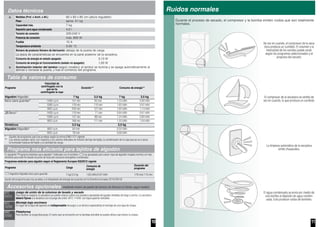 10
Datos técnicos
Medidas (Prof. x Anch. x Alt.) 60 x 60 x 85 cm (altura regulable)
Peso aprox. 51 kg
Capacidad máx. 7 kg
Depósito para agua condensada 4,0 l
Tensión de conexión 220-240 V
Potencia de conexión máx. 800 W
Fusible 10 A
Temperatura ambiente 5-35 °C
Número de producto Número de fabricación debajo de la puerta de carga
La placa de características se encuentra en la parte posterior de la secadora.
Consumo de energía en estado apagado: 0,10 W
Consumo de energía en funcionamiento (estado no apagado): 1,00 W
Iluminación interior del tambor (según modelo): el tambor se ilumina y se apaga automáticamente al
abrirse o cerrarse la puerta, y tras el comienzo del programa.
Tabla de valores de consumo
Programa
Velocidad de
centrifugado con la
que se ha
centrifugado la ropa
Duración** Consumo de energía**
Algodón/Algodão 7 kg 3,5 kg 7 kg 3,5 kg
Seco para guardar* 1400 r.p.m. 151 min 93 min 1,33 kWh 0,80 kWh
1000 r.p.m. 178 min 110 min 1,65 kWh 0,97 kWh
800 r.p.m. 205 min 127 min 1,92 kWh 1,13 kWh
Seco* 1400 r.p.m. 110 min 71 min 0,94 kWh 0,61 kWh
1000 r.p.m. 137 min 88 min 1,24 kWh 0,80 kWh
800 r.p.m. 166 min 111 min 1,55 kWh 1,04 kWh
Sintéticos 3,5 kg 3,5 kg
Algodón/Algodão* 800 r.p.m. 64 min 0,54 kWh
600 r.p.m. 78 min 0,68 kWh
* Ajustes de programas para las pruebas según la norma EN61121 vigente.
** Los valores pueden variar con respecto a los valores indicados en función del tipo de tejido, la combinación de la ropa que se va a secar,
la humedad residual del tejido y la cantidad de carga.
Programa más eficiente para tejidos de algodón
El siguiente "Programa estándar para algodón" (indicado con el símbolo ) es apropiado para secar ropa de algodón mojada normal y el más
eficiente para este fin desde el punto de vista del consumo energético combinado.
Programas estándar para algodón según el Reglamento Europeo 932/2012 vigente
Programa Carga Consumo de
energía
Duración del
programa
Algodón/Algodão Seco para guardar 7 kg/3,5 kg 1,65 kWh/0,97 kWh 178 min/110 min
Ajuste del programa para las pruebas y el etiquetado de energía de acuerdo con la Directiva Europea 2010/30/UE
Accesorios opcionales (mediante número de pedido del Servicio de Atención al Cliente; según modelo)
Juego de unión de la columna de lavado y secado
Para ahorrar espacio, la secadora se puede colocar sobre una lavadora apropiada de iguales medidas de largo y ancho. La secadora
deberá fijarse a la lavadora con el juego de unión. WTZ 11400: con tapa superior extraíble
Montaje bajo encimera
En lugar de la tapa del aparato es indispensable encargar a un técnico especialista el montaje de una tapa de chapa.
Plataforma
Para facilitar la carga/descarga. El cesto que se encuentra en la bandeja extraíble se puede utilizar para llevar la colada.
WTZ
20410
WTZ
10290
WMZ
20500
11
Ruidos normales
Durante el proceso de secado, el compresor y la bomba emiten ruidos que son totalmente
normales.
De vez en cuando, el compresor de la seca-
dora produce un zumbido. El volumen y la
intensidad de los sonidos puede variar
según los programas seleccionados y el
progreso del secado.
El compresor de la secadora se ventila de
vez en cuando, lo que produce un zumbido.
La limpieza automática de la secadora
emite chasquidos.
El agua condensada se envía por medio de
una bomba al depósito de agua conden-
sada. Esto produce ruidos de bombeo.
 