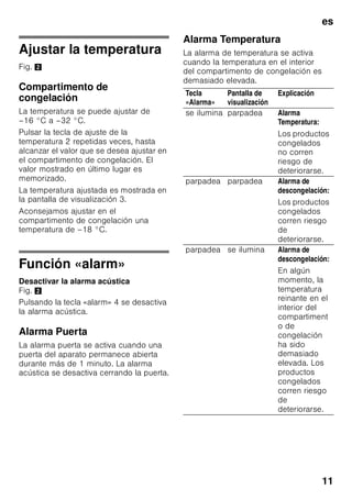 es
10
Elementos de mando
Fig. 2 Conectar el aparato
Fig. 2
Conectar el aparato a través de la tecla
para conexión y desconexión 1.
Se produce una señal acústica de aviso.
El indicador de temperatura 3 parpadea
y la tecla «alarm» 4 se ilumina.
Pulsar la tecla «alarm» 4. La alarma
acústica está desactivada.
Tan pronto como el compartimento de
congelación ha alcanzado la
temperatura programada, se ilumina la
pantalla de visualización de la
temperatura 3.
Advertencias relativas
al funcionamiento del aparato
■ Tras conectar el aparato pueden
pasar varias horas hasta que se
alcance la temperatura ajustada.
■ Gracias al sistema automático No
Frost, el compartimento de
congelación permanece libre de
escarcha, no siendo necesario
efectuar su desescarchado.
El aparato no hay que
desescarcharlo.
■ Los lados frontales del cuerpo del
aparato son calentados ligeramente.
De este modo se impide la formación
de agua de condensación en la zona
de la junta de la puerta.
■ El aparato esta equipado con una
ventilación en la puerta fin de evitar
que se genere una depresión en el
interior del compartimento de
congelación y poder abrir la puerta
del mismo en cualquier momento.
1 Tecla para conexión
y desconexión del aparato
para la conexión y desconexión
del aparato completo.
2 Tecla para ajuste
de la temperatura
Permite ajustar la temperatura
deseada.
3 Pantalla de visualización
Señala la temperatura ajustada
en el compartimento de
congelación.
4 Tecla «alarm»
Desactiva la alarma acústica
(véase el capítulo «Función
alarm»).
5 Tecla «super»
Para conectar y desconectar la
función de «Supercongelación».
Véase el capítulo
«Supercongelación».
 