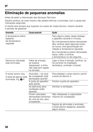 pt
36
Preparador de gelo
Fig. 9
1. Retirar a cuvete, enchê-la com água
até ¾ e voltar a colocá-la.
2. Quando os cubos de gelo estiverem
congelados, girar várias vezes
o manípulo da cuvete para a direita e,
depois, soltá-lo.
Os cubos de gelo soltam-se e caiem
na caixa para cubos de gelo.
3. Retirar cubos de gelo da respectiva
caixa.
Desligar e desactivar
o aparelho
Desligar o aparelho
Fig. 2
Premir a tecla de ligar/desligar 1.
A indicação de temperatura apaga-se
e a máquina de frio desliga-se.
Desactivar o aparelho
Se o aparelho não for utilizado por um
longo período de tempo:
1. Desligar o aparelho.
2. Desligar a ficha da tomada ou os
fusíveis.
3. Limpar o aparelho.
4. Deixar a porta do aparelho aberta.
Descongelação
Zona de congelação
Graças ao sistema No Frost totalmente
automático, não há formação de gelo
na zona de congelação. Deixa, assim,
de ser necessária a sua descongelação.
Limpeza do aparelho
ã=Atenção
■ Não utilizar quaisquer produtos
de limpeza e solventes com teor
abrasivo, de cloro ou ácidos.
■ Não utilizar esponjas abrasivas
ou ásperas. Nas superfícies metálicas
poderia formar-se corrosão.
■ Não lavar prateleiras nem recipientes
na máquina de lavar loiça. As peças
podem ficar deformadas.
Procedimento:
1. Antes da limpeza, desligar o aparelho.
2. Desligar a ficha da tomada ou os
fusíveis!
3. Retirar os alimentos congelados
e colocá-los em local frescos.
4. Limpar o aparelho com um pano
macio, água morna e um produto
de limpeza neutro. A água da limpeza
não pode infiltrar-se na iluminação.
5. Limpar o vedante da porta só com
água limpa e depois secar bem.
 