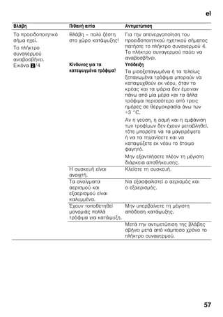 el
54
π
Χ
ζ
No Frost ζ
ζ . ζ ζ
ζ .
ã=
■ ζ
ζ
ζ ζ
.
■ ζ
ζ
.
ζ ζ ζ
.
■ ζ ζ
ζ ζ .
ζ !
:
1.
.
2. ζ ζ
!
3.
ζ
.
4.
ζ ,
ζ ζ ζ
pH. ζ
ζ ζ
.
5. ζ ζ
ζ ,
ζ
ζ .
6. ζ ζ ζ
ζ ζ
ζ ζ
.
7. : ζ
ζ .
8. ζ ζ
.
 