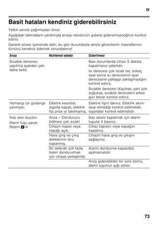 tr
69
Dondurulmuş besinlerin son
kullanma tarihi:
Besinlerin türüne bağlıdır.
–18 °C ısı derecesi ayarında:
■ Balık, sucuk, hazır yemek, hamur
ürünleri:
6 aya kadar
■ Peynir, kanatlı hayvanlar, et:
8 aya kadar
■ Sebze, meyve:
12 aya kadar
Süper dondurma
Vitaminlerin, besi değerlerinin,
görünü ün ve tadın korunması için,
besinler mümkün olduğu kadar hızlı bir
ekilde ortalarına kadar tamamen
dondurulmalıdır.
Cihaza taze besin yerle tirildiğinde
istenmeyen bir ısınma olmasının
önlenmesi için, taze besinleri
yerle tirmeden birkaç saat önce süper
dondurma fonksiyonunu devreye
sokunuz.
Azm. dondurma kapasitesi kullanılmak
isteniyorsa, taze besin yerle tirilmeden
24 saat önce süper dondurma
fonksiyonu devreye sokulmalıdır.
Az miktarda besin (azami 2 kg kadar),
süper dondurma fonksiyonu
kullanılmadan da dondurulabilir.
Bilgi
Süper dondurma devreye sokulmu sa,
daha fazla i letme sesleri duyulabilir.
Açılması ve kapatılması
Resim 2
”super” tu una 5 basınız.
Süper soğutma fonksiyonu açık olduğu
zaman, ilgili tu yanar.
Süper dondurma fonksiyonu yakl.
2½ gün sonra otomatik olarak kapanır.
Dondurulmuş
besinlerin buzunun
çözülmesi
Besin çe itlerine ve kullanım amacına
göre, u olanaklar arasında seçme
yapılabilir:
■ Oda sıcaklığında
■ Buzdolabında
■ Elektrikli fırında, sıcak hava ventilatörü
kullanılarak/kullanılmadan
■ Mikrodalga fırında
Bilgi
Buzu çözülmeye ba lamı veya
çözülmü dondurulmu besinleri tekrar
dondurmayınız. Bu besinleri ancak
pi irdikten sonra (pi iriniz veya kızartınız)
yeniden dondurabilirsiniz.
Bu durumda besinin azami depolama
süresini tamamen kullanmayınız.
 