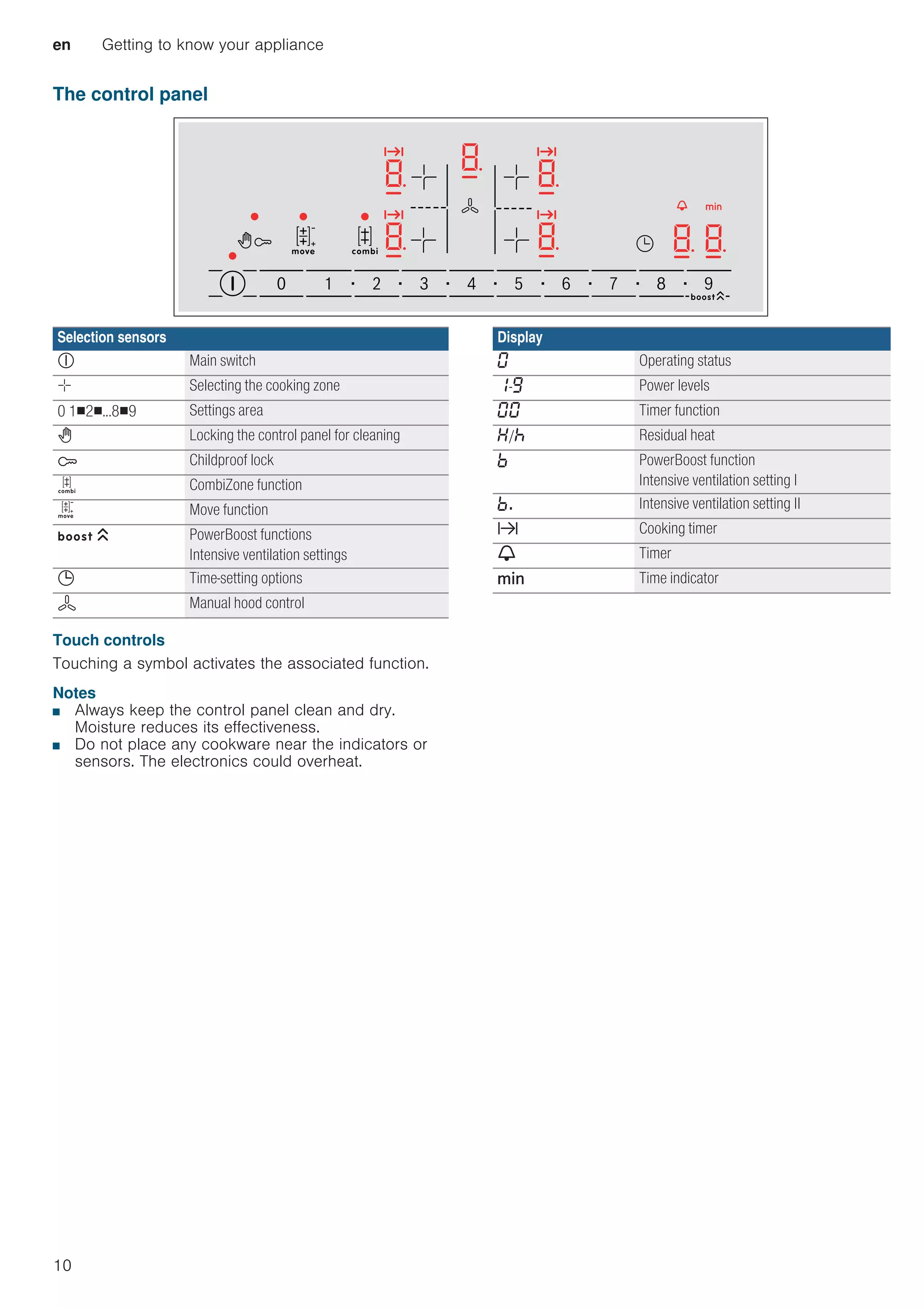 en Getting to know your appliance
10
The control panel
Touch controls
Touching a symbol activates the associated function.
Notes
■ Always keep the control panel clean and dry.
Moisture reduces its effectiveness.
■ Do not place any cookware near the indicators or
sensors. The electronics could overheat.

Selection sensors
# Main switch
ø Selecting the cooking zone
0 1Ç2Ç...8Ç9 Settings area
 Locking the control panel for cleaning
D Childproof lock
ú CombiZone function
ù Move function
à PowerBoost functions
Intensive ventilation settings
0 Time-setting options
: Manual hood control
Display
‹ Operating status
‚-Š Power levels
‹‹ Timer function
•/œ Residual heat
› PowerBoost function
Intensive ventilation setting I
›. Intensive ventilation setting II
x Cooking timer
V Timer
ö Time indicator
 