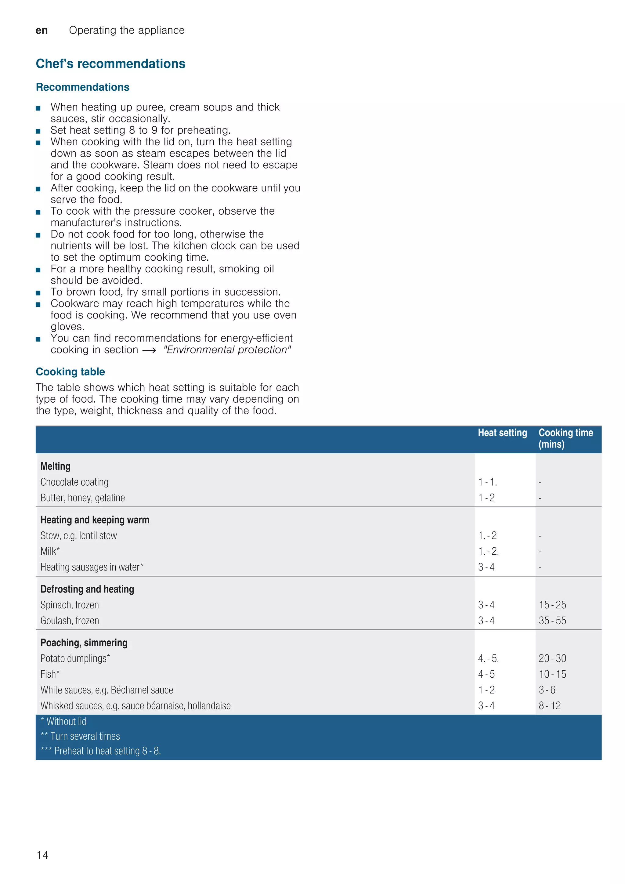 en Operating the appliance
14
Chef's recommendations
Recommendations
■ When heating up puree, cream soups and thick
sauces, stir occasionally.
■ Set heat setting 8 to 9 for preheating.
■ When cooking with the lid on, turn the heat setting
down as soon as steam escapes between the lid
and the cookware. Steam does not need to escape
for a good cooking result.
■ After cooking, keep the lid on the cookware until you
serve the food.
■ To cook with the pressure cooker, observe the
manufacturer's instructions.
■ Do not cook food for too long, otherwise the
nutrients will be lost. The kitchen clock can be used
to set the optimum cooking time.
■ For a more healthy cooking result, smoking oil
should be avoided.
■ To brown food, fry small portions in succession.
■ Cookware may reach high temperatures while the
food is cooking. We recommend that you use oven
gloves.
■ You can find recommendations for energy-efficient
cooking in section ~ Environmental protection
Cooking table
The table shows which heat setting is suitable for each
type of food. The cooking time may vary depending on
the type, weight, thickness and quality of the food.
Heat setting Cooking time
(mins)
Melting
Chocolate coating 1 - 1. -
Butter, honey, gelatine 1 - 2 -
Heating and keeping warm
Stew, e.g. lentil stew 1. - 2 -
Milk* 1. - 2. -
Heating sausages in water* 3 - 4 -
Defrosting and heating
Spinach, frozen 3 - 4 15 - 25
Goulash, frozen 3 - 4 35 - 55
Poaching, simmering
Potato dumplings* 4. - 5. 20 - 30
Fish* 4 - 5 10 - 15
White sauces, e.g. Béchamel sauce 1 - 2 3 - 6
Whisked sauces, e.g. sauce béarnaise, hollandaise 3 - 4 8 - 12
* Without lid
** Turn several times
*** Preheat to heat setting 8 - 8.
 