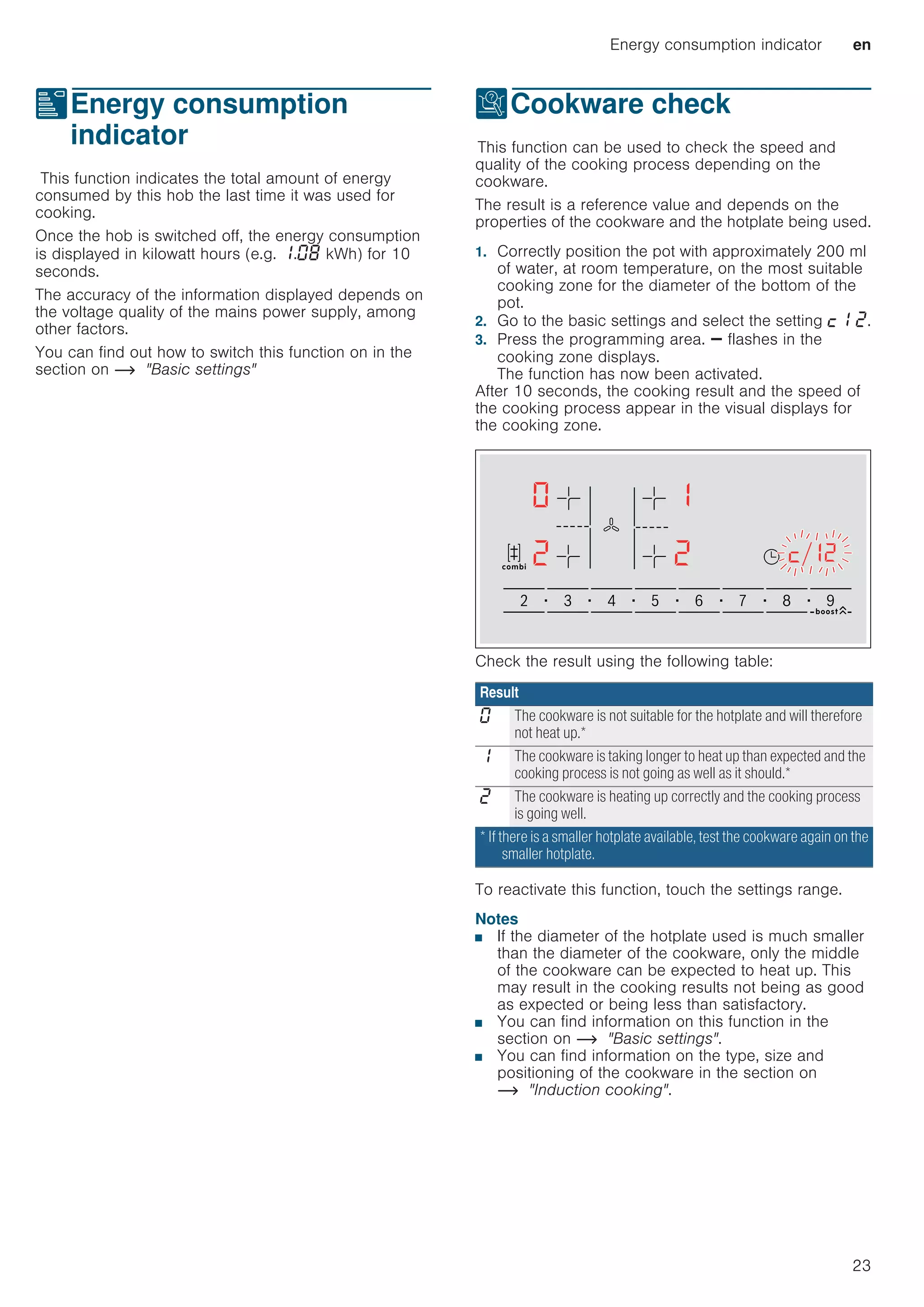 Energy consumption indicator en
23
[Energy consumption
indicator
EnergyconsumptionindicatorThis function indicates the total amount of energy
consumed by this hob the last time it was used for
cooking.
Once the hob is switched off, the energy consumption
is displayed in kilowatt hours (e.g. ‚.‹‰ kWh) for 10
seconds.
The accuracy of the information displayed depends on
the voltage quality of the mains power supply, among
other factors.
You can find out how to switch this function on in the
section on ~ Basic settings
tCookware check
CookwarecheckThis function can be used to check the speed and
quality of the cooking process depending on the
cookware.
The result is a reference value and depends on the
properties of the cookware and the hotplate being used.
1. Correctly position the pot with approximately 200 ml
of water, at room temperature, on the most suitable
cooking zone for the diameter of the bottom of the
pot.
2. Go to the basic settings and select the setting ™‚ ƒ.
3. Press the programming area. A flashes in the
cooking zone displays.
The function has now been activated.
After 10 seconds, the cooking result and the speed of
the cooking process appear in the visual displays for
the cooking zone.
Check the result using the following table:
To reactivate this function, touch the settings range.
Notes
■ If the diameter of the hotplate used is much smaller
than the diameter of the cookware, only the middle
of the cookware can be expected to heat up. This
may result in the cooking results not being as good
as expected or being less than satisfactory.
■ You can find information on this function in the
section on ~ Basic settings.
■ You can find information on the type, size and
positioning of the cookware in the section on
~ Induction cooking.
Result
‹ The cookware is not suitable for the hotplate and will therefore
not heat up.*
‚ The cookware is taking longer to heat up than expected and the
cooking process is not going as well as it should.*
ƒ The cookware is heating up correctly and the cooking process
is going well.
* If there is a smaller hotplate available, test the cookware again on the
smaller hotplate.

 