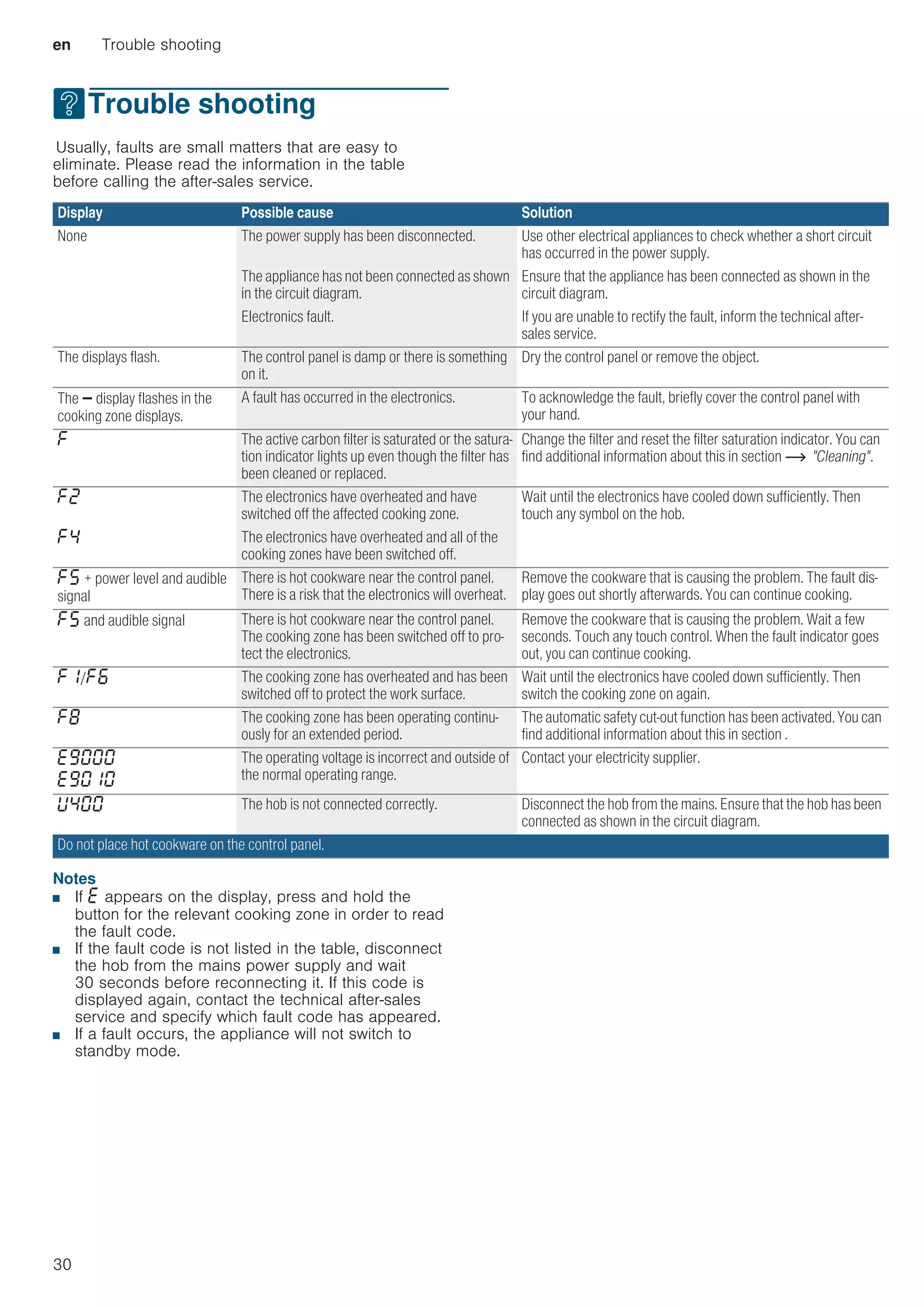 en Trouble shooting
30
3Trouble shooting
TroubleshootingUsually, faults are small matters that are easy to
eliminate. Please read the information in the table
before calling the after-sales service.
Notes
■ If “ appears on the display, press and hold the
button for the relevant cooking zone in order to read
the fault code.
■ If the fault code is not listed in the table, disconnect
the hob from the mains power supply and wait
30 seconds before reconnecting it. If this code is
displayed again, contact the technical after-sales
service and specify which fault code has appeared.
■ If a fault occurs, the appliance will not switch to
standby mode.
Display Possible cause Solution
None The power supply has been disconnected. Use other electrical appliances to check whether a short circuit
has occurred in the power supply.
The appliance has not been connected as shown
in the circuit diagram.
Ensure that the appliance has been connected as shown in the
circuit diagram.
Electronics fault. If you are unable to rectify the fault, inform the technical after-
sales service.
The displays flash. The control panel is damp or there is something
on it.
Dry the control panel or remove the object.
The Ù display flashes in the
cooking zone displays.
A fault has occurred in the electronics. To acknowledge the fault, briefly cover the control panel with
your hand.
” The active carbon filter is saturated or the satura-
tion indicator lights up even though the filter has
been cleaned or replaced.
Change the filter and reset the filter saturation indicator. You can
find additional information about this in section ~ Cleaning.
”ƒ The electronics have overheated and have
switched off the affected cooking zone.
Wait until the electronics have cooled down sufficiently. Then
touch any symbol on the hob.
”… The electronics have overheated and all of the
cooking zones have been switched off.
”† + power level and audible
signal
There is hot cookware near the control panel.
There is a risk that the electronics will overheat.
Remove the cookware that is causing the problem. The fault dis-
play goes out shortly afterwards. You can continue cooking.
”† and audible signal There is hot cookware near the control panel.
The cooking zone has been switched off to pro-
tect the electronics.
Remove the cookware that is causing the problem. Wait a few
seconds. Touch any touch control. When the fault indicator goes
out, you can continue cooking.
”‚/”‡ The cooking zone has overheated and has been
switched off to protect the work surface.
Wait until the electronics have cooled down sufficiently. Then
switch the cooking zone on again.
”‰ The cooking zone has been operating continu-
ously for an extended period.
The automatic safety cut-out function has been activated. You can
find additional information about this in section .
“Š‹‹‹
“Š‹‚‹
The operating voltage is incorrect and outside of
the normal operating range.
Contact your electricity supplier.
—…‹‹ The hob is not connected correctly. Disconnect the hob from the mains. Ensure that the hob has been
connected as shown in the circuit diagram.
Do not place hot cookware on the control panel.
 