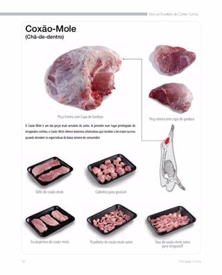 Manual brasileiro de cortes suinos