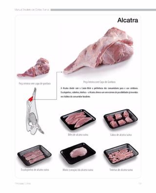 Manual brasileiro de cortes suinos