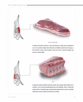 Manual brasileiro de cortes suinos
