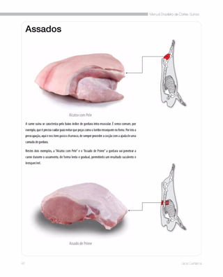 Manual brasileiro de cortes suinos