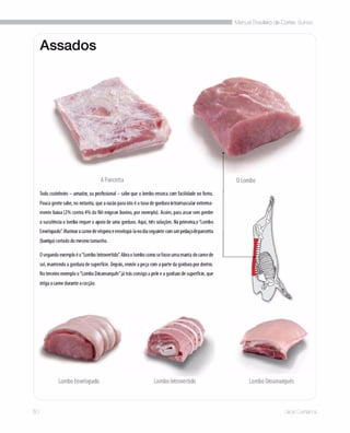 Manual brasileiro de cortes suinos