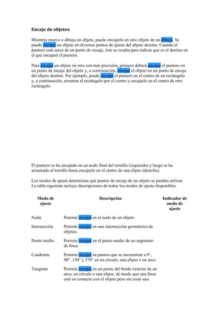 Encaje de objetos
Mientras mueve o dibuja un objeto, puede encajarlo en otro objeto de un dibujo. Se
puede encajar un objeto en diversos puntos de ajuste del objeto destino. Cuando el
puntero está cerca de un punto de encaje, éste se resalta para indicar que es el destino en
el que encajará el puntero.
Para encajar un objeto en otro con más precisión, primero deberá encajar el puntero en
un punto de encaje del objeto y, a continuación, encajar el objeto en un punto de encaje
del objeto destino. Por ejemplo, puede encajar el puntero en el centro de un rectángulo
y, a continuación, arrastrar el rectángulo por el centro y encajarlo en el centro de otro
rectángulo.
El puntero se ha encajado en un nodo final del tornillo (izquierda) y luego se ha
arrastrado el tornillo hasta encajarlo en el centro de una elipse (derecha).
Los modos de ajuste determinan qué puntos de encaje de un objeto se pueden utilizar.
La tabla siguiente incluye descripciones de todos los modos de ajuste disponibles.
Modo de
ajuste
Descripción Indicador de
modo de
ajuste
Nodo Permite encajar en el nodo de un objeto.
Intersección Permite encajar en una intersección geométrica de
objetos.
Punto medio Permite encajar en el punto medio de un segmento
de línea.
Cuadrante Permite encajar en puntos que se encuentran a 0°,
90°, 130° y 270° en un círculo, una elipse o un arco.
Tangente Permite encajar en un punto del borde exterior de un
arco, un círculo o una elipse, de modo que una línea
esté en contacto con el objeto pero sin crear una
 
