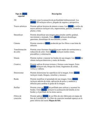 Tipo de efecto
especial
Descripción
3D Permite crear la sensación de profundidad tridimensional. Los
efectos 3D incluyen relieve, plegado de esquina y perspectiva.
Trazos artísticos Permite aplicar técnicas de pintura a mano. Los efectos y estilos de
trazos artísticos incluyen cera, impresionista, pasteles, acuarela y
pluma y tinta.
Desenfocar Permite desenfocar una imagen para simular cambio gradual,
movimiento o moteado. Estos efectos incluyen desenfoque
gaussiano, desenfoque de movimiento y zoom.
Cámara Permite simular el efecto producido por los filtros o una lente de
difusión.
Transformación
de color
Permite crear ilusiones fotográficas por medio de sustituciones y
reducción de color. Estos efectos incluyen medios tonos,
psicodélico y solarización.
Silueta Permite realzar y mejorar los bordes de una imagen. Los efectos de
silueta incluyen detección y realce de bordes.
Creativo Permite aplicar diversas texturas y formas a una imagen. Estos
efectos incluyen tela, bloque de cristal, fragmentos de cristal,
vórtice y vidriera.
Distorsionar Permite distorsionar las superficies de la imagen. Estos efectos
incluyen rizado, bloques, remolino y mosaico.
Ruido Permite modificar el granulado de una imagen. Estos efectos
incluyen adición de ruido, aplicación de polvo y arañazos y
difusión para cambiar el grano de la imagen.
Perfilar Permite crear un efecto de perfilado para enfocar y acentuar los
bordes. Estos efectos incluyen la acentuación del detalle en los
bordes y el perfilado de las áreas suaves.
Filtros de
conexión
Permite aplicar efectos de un filtro de otro fabricante en mapas de
bits de CorelDRAW. Un filtro de conexión instalado aparece en la
parte inferior del menú Mapas de bits.
 