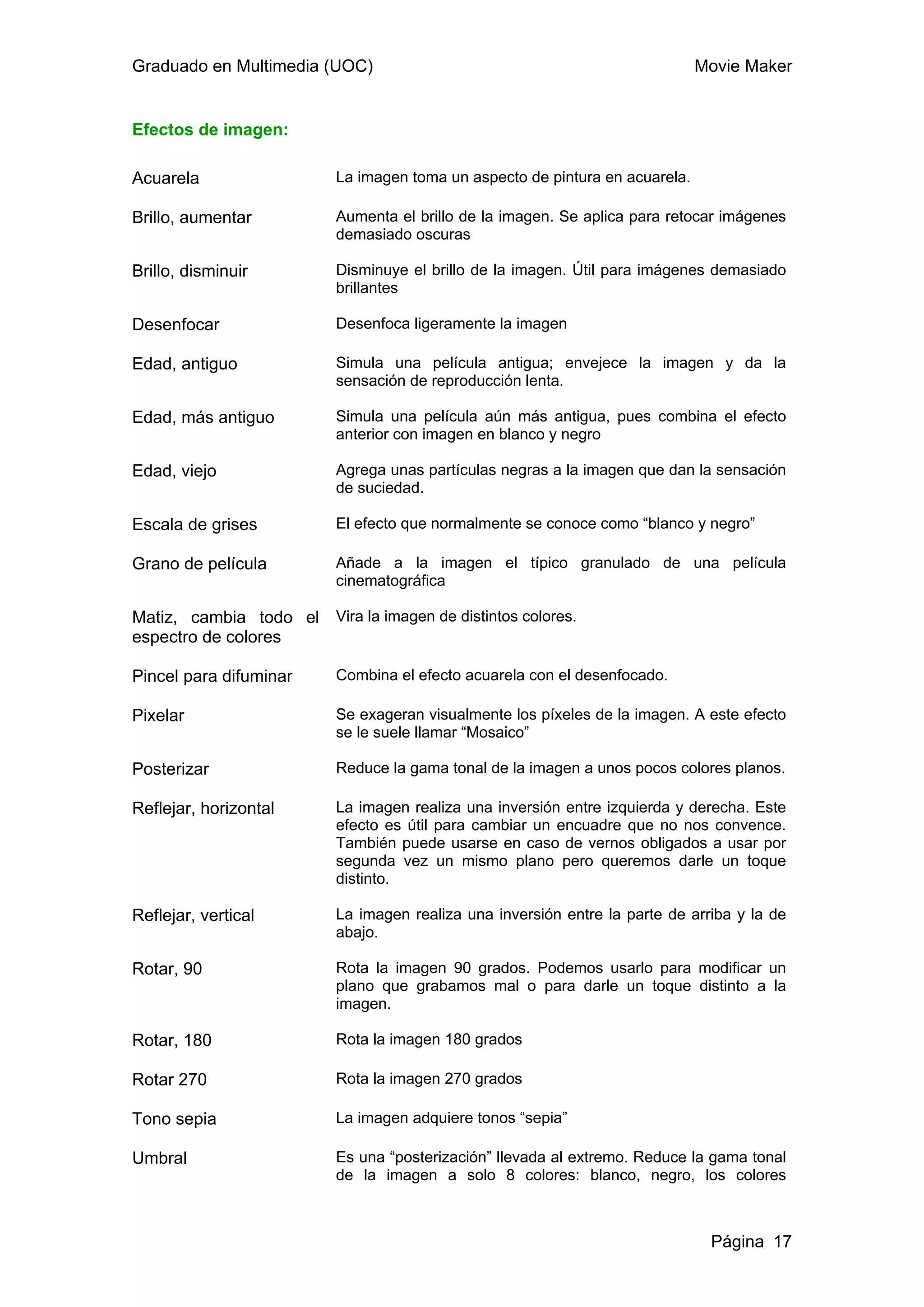 Graduado en Multimedia (UOC)                                                  Movie Maker


Efectos de imagen:

Acuarela                  La imagen toma un aspecto de pintura en acuarela.

Brillo, aumentar          Aumenta el brillo de la imagen. Se aplica para retocar imágenes
                          demasiado oscuras

Brillo, disminuir         Disminuye el brillo de la imagen. Útil para imágenes demasiado
                          brillantes

Desenfocar                Desenfoca ligeramente la imagen

Edad, antiguo             Simula una película antigua; envejece la imagen y da la
                          sensación de reproducción lenta.

Edad, más antiguo         Simula una película aún más antigua, pues combina el efecto
                          anterior con imagen en blanco y negro

Edad, viejo               Agrega unas partículas negras a la imagen que dan la sensación
                          de suciedad.

Escala de grises          El efecto que normalmente se conoce como “blanco y negro”

Grano de película         Añade a la imagen el típico granulado de una película
                          cinematográfica

Matiz, cambia todo el Vira la imagen de distintos colores.
espectro de colores

Pincel para difuminar     Combina el efecto acuarela con el desenfocado.

Pixelar                   Se exageran visualmente los píxeles de la imagen. A este efecto
                          se le suele llamar “Mosaico”

Posterizar                Reduce la gama tonal de la imagen a unos pocos colores planos.

Reflejar, horizontal      La imagen realiza una inversión entre izquierda y derecha. Este
                          efecto es útil para cambiar un encuadre que no nos convence.
                          También puede usarse en caso de vernos obligados a usar por
                          segunda vez un mismo plano pero queremos darle un toque
                          distinto.

Reflejar, vertical        La imagen realiza una inversión entre la parte de arriba y la de
                          abajo.

Rotar, 90                 Rota la imagen 90 grados. Podemos usarlo para modificar un
                          plano que grabamos mal o para darle un toque distinto a la
                          imagen.

Rotar, 180                Rota la imagen 180 grados

Rotar 270                 Rota la imagen 270 grados

Tono sepia                La imagen adquiere tonos “sepia”

Umbral                    Es una “posterización” llevada al extremo. Reduce la gama tonal
                          de la imagen a solo 8 colores: blanco, negro, los colores



                                                                               Página 17
 