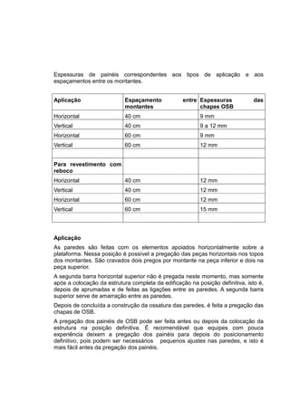 Espessuras de painéis correspondentes aos tipos de aplicação e aos
espaçamentos entre os montantes.
Aplicação Espaçamento entre
montantes
Espessuras das
chapas OSB
Horizontal 40 cm 9 mm
Vertical 40 cm 9 a 12 mm
Horizontal 60 cm 9 mm
Vertical 60 cm 12 mm
Para revestimento com
reboco
Horizontal 40 cm 12 mm
Vertical 40 cm 12 mm
Horizontal 60 cm 12 mm
Vertical 60 cm 15 mm
Aplicação
As paredes são feitas com os elementos apoiados horizontalmente sobre a
plataforma. Nessa posição é possível a pregação das peças horizontais nos topos
dos montantes. São cravados dois pregos por montante na peça inferior e dois na
peça superior.
A segunda barra horizontal superior não é pregada neste momento, mas somente
após a colocação da estrutura completa da edificação na posição definitiva, isto é,
depois de aprumadas e de feitas as ligações entre as paredes. A segunda barra
superior serve de amarração entre as paredes.
Depois de concluída a construção da ossatura das paredes, é feita a pregação das
chapas de OSB.
A pregação dos painéis de OSB pode ser feita antes ou depois da colocação da
estrutura na posição definitiva. É recomendável que equipes com pouca
experiência deixem a pregação dos painéis para depois do posicionamento
definitivo, pois podem ser necessários pequenos ajustes nas paredes, e isto é
mais fácil antes da pregação dos painéis.
 