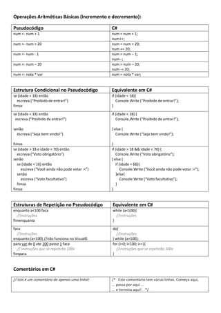 Operações Aritméticas Básicas (incremento e decremento):
Pseudocódigo

C#

num <- num + 1

num <- nota * var

num = num + 1;
num++;
num = num + 20;
num += 20;
num = num – 1;
num--;
num = num – 20;
num -= 20;
num = nota * var;

Estrutura Condicional no Pseudocódigo

Equivalente em C#

se (idade < 18) então
escreva (“Proibido de entrar!”)
fimse

if (idade < 18){
Console.Write (“Proibido de entrar!”);
}

se (idade < 18) então
escreva (“Proibido de entrar!”)

if (idade < 18) {
Console.Write (“Proibido de entrar!”);

senão
escreva (“Seja bem vindo!”)

} else {
Console.Write (“Seja bem vindo!”);

fimse
se (idade > 18 e idade < 70) então
escreva (“Voto obrigatório”)
senão
se (idade < 16) então
escreva (“Você ainda não pode votar :<”)
senão
escreva (“Voto facultativo”)
fimse
fimse

}
if (idade > 18 && idade < 70) {
Console.Write (“Voto obrigatório”);
} else {
if (idade < 66){
Console.Write (“Você ainda não pode votar :<”);
}else{
Console.Write (“Voto facultativo”);
}
}

Estruturas de Repetição no Pseudocódigo

Equivalente em C#

enquanto a<100 faca
//instruções
fimenquanto

while (a<100){
//instruções
}

faca
//instruções
enquanto (a<100) //não funciona no VisualG
para var de 0 ate 100 passo 1 faca
// instruções que se repetirão 100x
fimpara

do{
//instruções
} while (a<100);
for (i=0; i<100; i++){
//instruções que se repetirão 100x
}

num <- num + 20
num <- num - 1
num <- num – 20

Comentários em C#
// Isto é um comentário de apenas uma linha!

/* Este comentário tem várias linhas. Começa aqui,
... passa por aqui ...
... e termina aqui! */

 