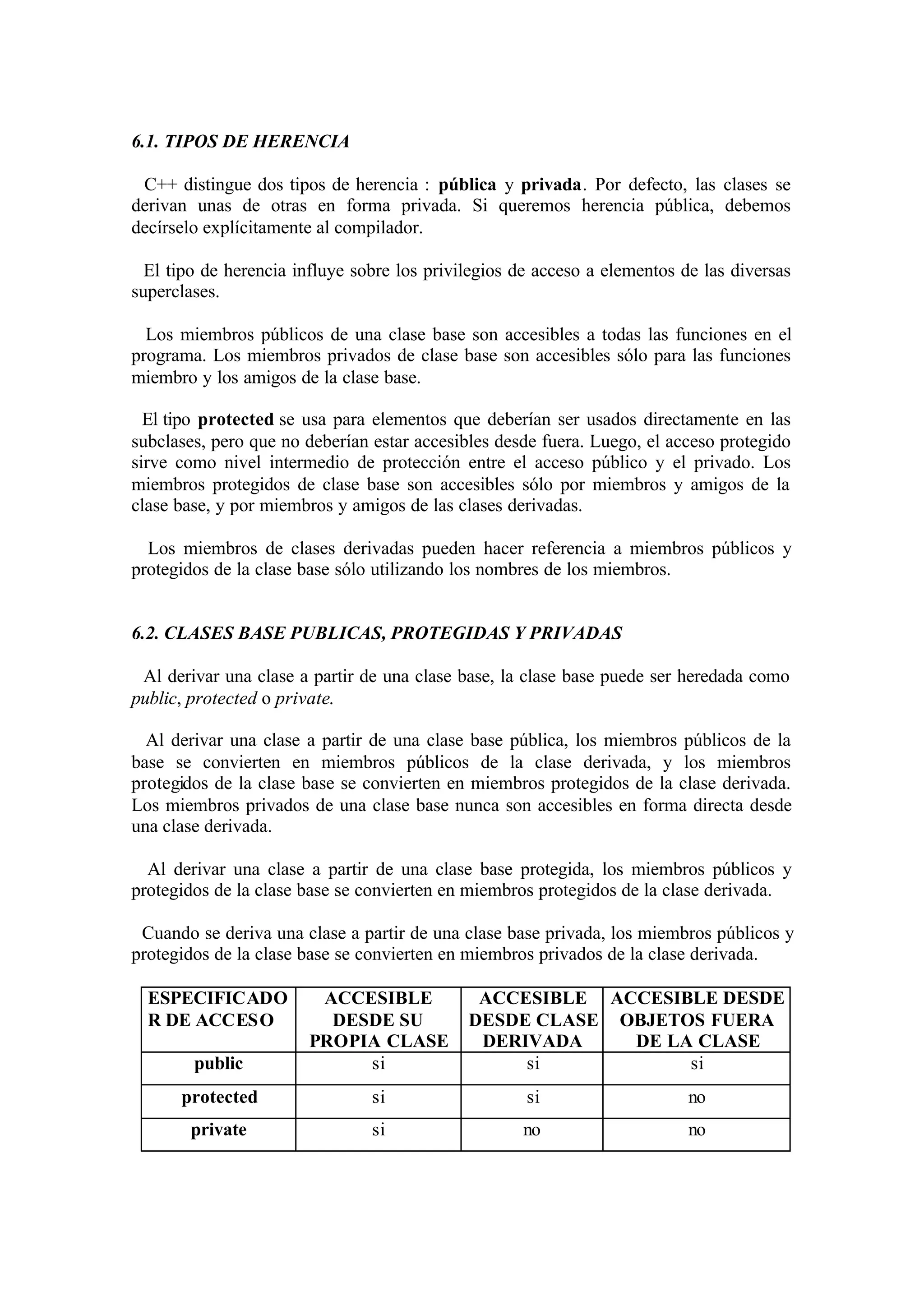 6.1. TIPOS DE HERENCIA
C++ distingue dos tipos de herencia : pública y privada. Por defecto, las clases se
derivan unas de otras en forma privada. Si queremos herencia pública, debemos
decírselo explícitamente al compilador.
El tipo de herencia influye sobre los privilegios de acceso a elementos de las diversas
superclases.
Los miembros públicos de una clase base son accesibles a todas las funciones en el
programa. Los miembros privados de clase base son accesibles sólo para las funciones
miembro y los amigos de la clase base.
El tipo protected se usa para elementos que deberían ser usados directamente en las
subclases, pero que no deberían estar accesibles desde fuera. Luego, el acceso protegido
sirve como nivel intermedio de protección entre el acceso público y el privado. Los
miembros protegidos de clase base son accesibles sólo por miembros y amigos de la
clase base, y por miembros y amigos de las clases derivadas.
Los miembros de clases derivadas pueden hacer referencia a miembros públicos y
protegidos de la clase base sólo utilizando los nombres de los miembros.

6.2. CLASES BASE PUBLICAS, PROTEGIDAS Y PRIVADAS
Al derivar una clase a partir de una clase base, la clase base puede ser heredada como
public, protected o private.
Al derivar una clase a partir de una clase base pública, los miembros públicos de la
base se convierten en miembros públicos de la clase derivada, y los miembros
protegidos de la clase base se convierten en miembros protegidos de la clase derivada.
Los miembros privados de una clase base nunca son accesibles en forma directa desde
una clase derivada.
Al derivar una clase a partir de una clase base protegida, los miembros públicos y
protegidos de la clase base se convierten en miembros protegidos de la clase derivada.
Cuando se deriva una clase a partir de una clase base privada, los miembros públicos y
protegidos de la clase base se convierten en miembros privados de la clase derivada.
ESPECIFICADO
R DE ACCESO
public

ACCESIBLE
DESDE SU
PROPIA CLASE
si

ACCESIBLE ACCESIBLE DESDE
DESDE CLASE OBJETOS FUERA
DERIVADA
DE LA CLASE
si
si

protected

si

si

no

private

si

no

no

 