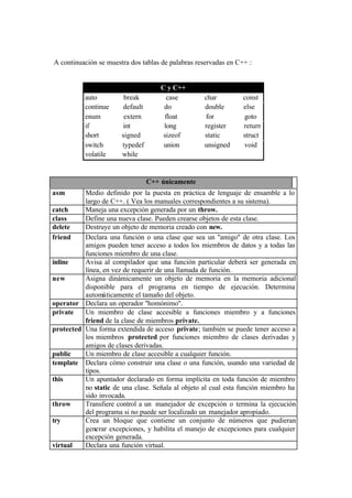Manual básico de programación en c++ | PDF