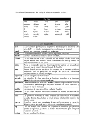 Manual básico de programación en c++ prev | PDF