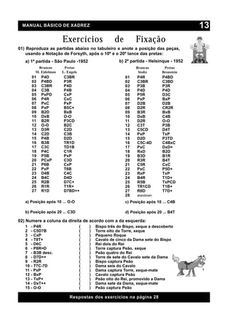 MANUAL BÁSICO DE XADREZ                                                                13
                      Exercícios                   de         Fixação
01) Reproduza as partidas abaixo no tabuleiro e anote a posição das peças,
    usando a Notação de Forsyth, após o 10º e o 20º lance das pretas:
   a) 1ª partida - São Paulo -1952                   b) 2ª partida - Helsinque - 1952
         Brancas       Pretas                                 Brancas       Pretas
        M. Eidelman   L. Engels                                Stoltz      Bronstein
      01   P4D         C3BR                             01    P4R          P4BD
      02   P4BD        P3R                              02    C3BR         C3BD
      03   C3BR        P4D                              03    P3B          P3R
      04   C3B         P4B                              04    P4D          P4D
      05   PxPD        CxP                              05    P5R          D3C
      06   P4R         CxC                              06    PxP          BxP
      07   PxC         PxP                              07    D2B          D2B
      08   PxP         B5C+                             08    D2R          CR2R
      09   B2D         BxB                              09    B3R          BxB
      10   DxB         O-O                              10    DxB          C4B
      11   B2R         P3CD                             11    D2R          O-O
      12   O-O         B2C                              12    C3T          P3B
      13   D3R         C2D                              13    C5CD         D4T
      14   C2D         C3B                              14    PxP          TxP
      15   P4B         D2D                              15    D2D          P3TD
      16   B3B         TR1D                             16    C5C-4D       C4BxC
      17   C3C         TD1B                             17    PxC          DxD+
      18   P4C         C1R                              18    RxD          B2D
      19   P5B         PxP                              19    B3D          B1R
      20   PCxP        C3D                              20    R3R          B4T
      21   P6B         CxP                              21    C5R          CxC
      22   PxP         T6B                              22    PxC          P5D+
      23   D4B         C4C                              23    RxP          TxP
      24   B4C         D4D                              24    B4R          T1D+
      25   R2B         D7C+                             25    R5B          TxPCD
      26   R1R         T1R+                             26    TR1CD        T1B+
      27   R1D         D7BD++                           27    R6D          T7D+
                                                        28    abandonam

   a) Posição após 10 ... O-O                           c) Posição após 10 ... C4B

   b) Posição após 20 ... C3D                           d) Posição após 20 ... B4T

02) Numere a coluna da direita de acordo com a da esquerda:
   1 - P4R                        (   )   Bispo três do Bispo, xeque a descoberto
   2 - C5D7B                      (   )   Torre oito da Torre, xeque
   3 - CxP                        (   )   Pequeno Roque
   4 - T8T+                       (   )   Cavalo de cinco da Dama sete do Bispo
   5 - D6C                        (   )   Rei dois do Rei
   6 - P8R=D                      (   )   Torre captura Peão, xeque
   7 - B3B desc.                  (   )   Peão quatro do Rei
   8 - D7D++                      (   )   Torre de sete do Cavalo sete da Dama
   9 - R2R                        (   )   Bispo captura Peão
   10 - T7C-7D                    (   )   Dama seis do Cavalo
   11 - PxP                       (   )   Dama captura Torre, xeque-mate
   12 - BxP                       (   )   Cavalo captura Peão
   13 - TxP+                      (   )   Peão oito do Rei, promovido a Dama
   14 - DxT++                     (   )   Dama sete da Dama, xeque-mate
   15 - O-O                       (   )   Peão captura Peão

                          Respostas dos exercícios na página 28
 