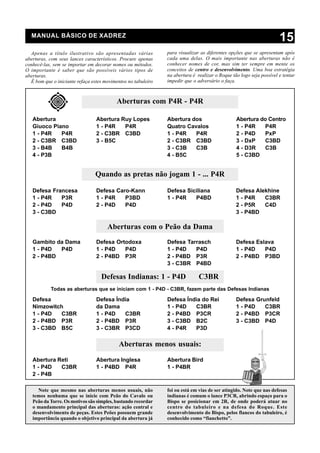 MANUAL BÁSICO DE XADREZ
                                                                                                                     15
  Apenas a título ilustrativo são apresentadas várias          para visualizar as diferentes opções que se apresentam após
aberturas, com seus lances característicos. Procure apenas     cada uma delas. O mais importante nas aberturas não é
conhecê-las, sem se importar em decorar nomes ou métodos.      conhecer nomes de cor, mas sim ter sempre em mente os
O importante é saber que são possíveis vários tipos de         conceitos de centro e desenvolvimento. Uma boa estratégia
aberturas.                                                     na abertura é realizar o Roque tão logo seja possível e tentar
  É bom que o iniciante refaça estes movimentos no tabuleiro   impedir que o adversário o faça.



                                          Aberturas com P4R - P4R

   Abertura                      Abertura Ruy Lopes            Abertura dos                     Abertura do Centro
   Giuoco Piano                  1 - P4R   P4R                 Quatro Cavalos                   1 - P4R   P4R
   1 - P4R   P4R                 2 - C3BR C3BD                 1 - P4R   P4R                    2 - P4D   PxP
   2 - C3BR C3BD                 3 - B5C                       2 - C3BR C3BD                    3 - DxP   C3BD
   3 - B4B   B4B                                               3 - C3B   C3B                    4 - D3R   C3B
   4 - P3B                                                     4 - B5C                          5 - C3BD


                                Quando as pretas não jogam 1 - ... P4R

   Defesa Francesa               Defesa Caro-Kann              Defesa Siciliana                 Defesa Alekhine
   1 - P4R   P3R                 1 - P4R   P3BD                1 - P4R   P4BD                   1 - P4R   C3BR
   2 - P4D   P4D                 2 - P4D   P4D                                                  2 - P5R   C4D
   3 - C3BD                                                                                     3 - P4BD

                                      Aberturas com o Peão da Dama
   Gambito da Dama               Defesa Ortodoxa               Defesa Tarrasch                  Defesa Eslava
   1 - P4D  P4D                  1 - P4D   P4D                 1 - P4D   P4D                    1 - P4D   P4D
   2 - P4BD                      2 - P4BD P3R                  2 - P4BD P3R                     2 - P4BD P3BD
                                                               3 - C3BR P4BD

                                   Defesas Indianas: 1 - P4D                  C3BR
           Todas as aberturas que se iniciam com 1 - P4D - C3BR, fazem parte das Defesas Indianas

   Defesa                        Defesa Índia                  Defesa Índia do Rei              Defesa Grunfeld
   Nimzowitch                    da Dama                       1 - P4D   C3BR                   1 - P4D   C3BR
   1 - P4D  C3BR                 1 - P4D   C3BR                2 - P4BD P3CR                    2 - P4BD P3CR
   2 - P4BD P3R                  2 - P4BD P3R                  3 - C3BD B2C                     3 - C3BD P4D
   3 - C3BD B5C                  3 - C3BR P3CD                 4 - P4R   P3D

                                           Aberturas menos usuais:
   Abertura Reti                 Abertura Inglesa              Abertura Bird
   1 - P4D   C3BR                1 - P4BD P4R                  1 - P4BR
   2 - P4B

     Note que mesmo nas aberturas menos usuais, não            foi ou está em vias de ser atingido. Note que nas defesas
   temos nenhuma que se inicie com Peão do Cavalo ou           indianas é comum o lance P3CR, abrindo espaço para o
   Peão da Torre. Os motivos são simples, bastando recordar    Bispo se posicionar em 2R, de onde poderá atuar no
   o mandamento principal das aberturas: ação central e        centro do tabuleiro e na defesa do Roque. Este
   desenvolvimento de peças. Estes Peões possuem grande        desenvolvimento do Bispo, pelos flancos do tabuleiro, é
   importância quando o objetivo principal da abertura já      conhecido como “fianchetto”.
 